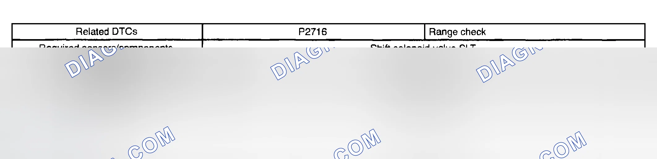 Scheme 230: MONITOR STRATEGY