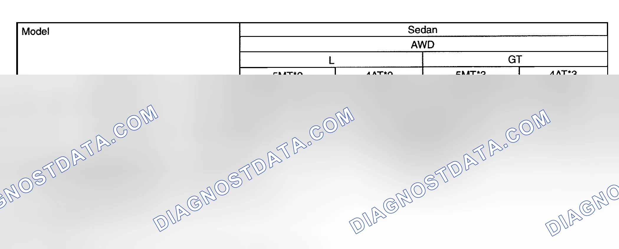 Scheme 18: Weight Specifications Chart