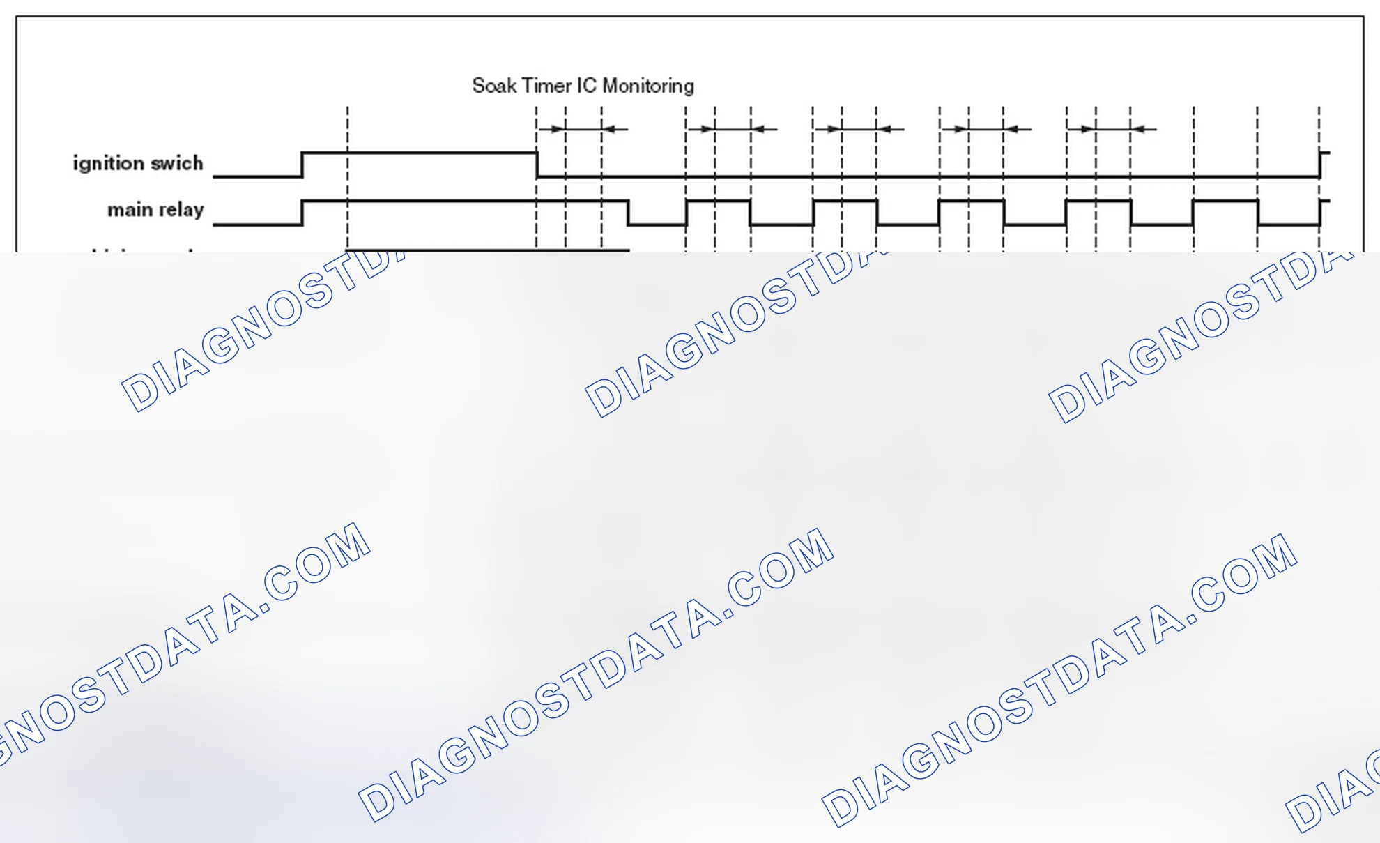 Scheme 235: < Soaking timer IC setting diagnosis >