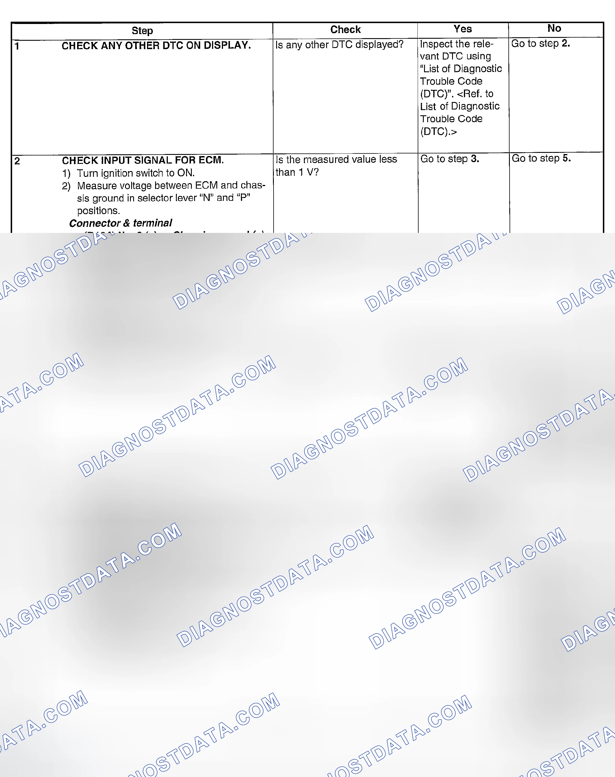 Scheme 1934: DIAGNOSTIC PROCEDURE