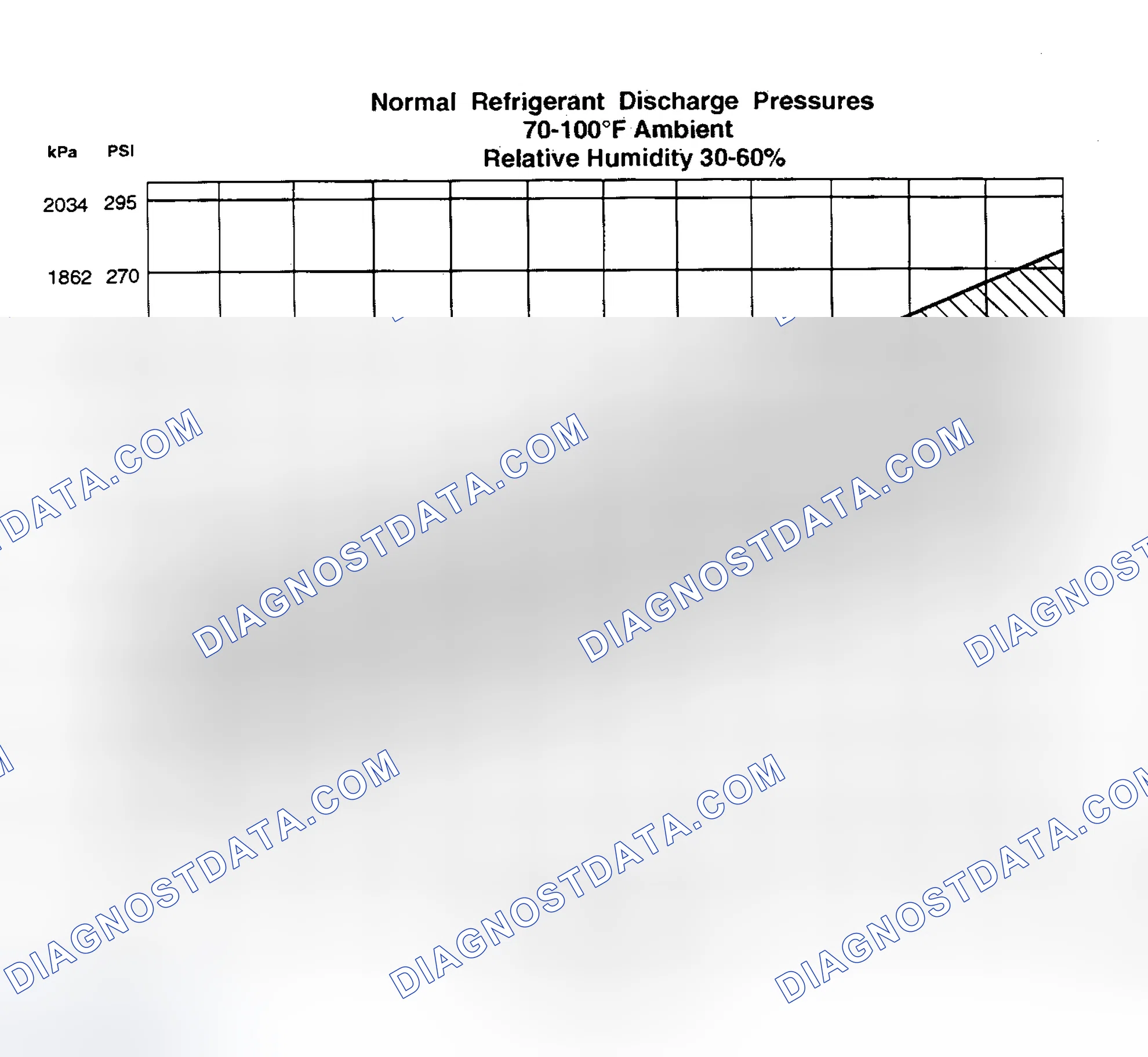 Scheme 74: Procedure 1 - Ambient Temperature At or Below 38°C (100°F)