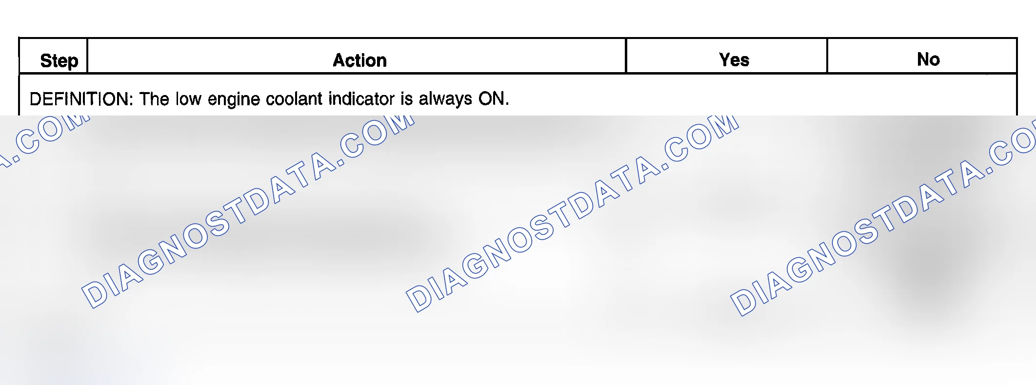 Scheme 22: Low Engine Coolant Indicator Always On