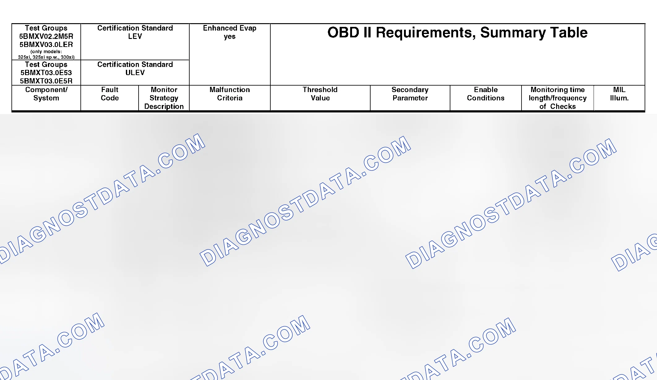 Scheme 343: OBD II Diagnostic Chart (9 Of 21)