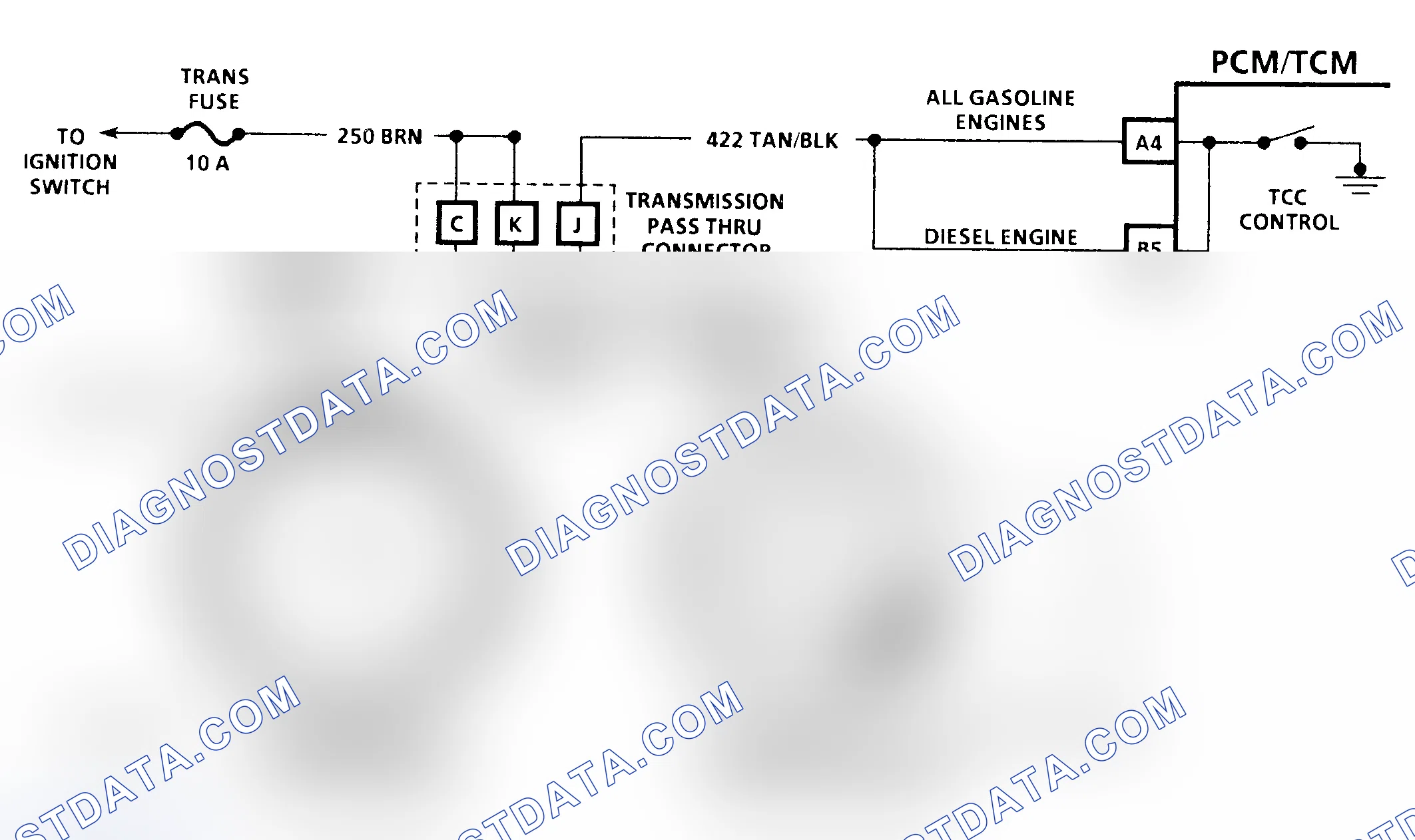 Scheme 104: Diagnostic Aids