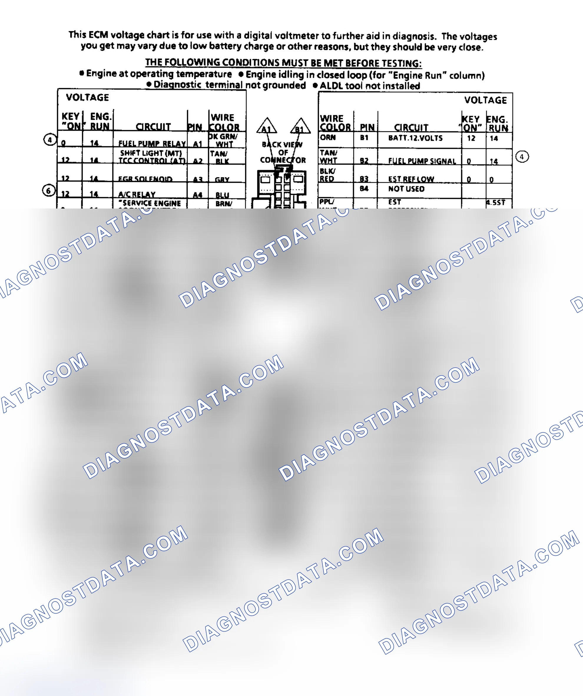 Scheme 151: ECM Terminal ID & Voltage Values (2.5L Engine)