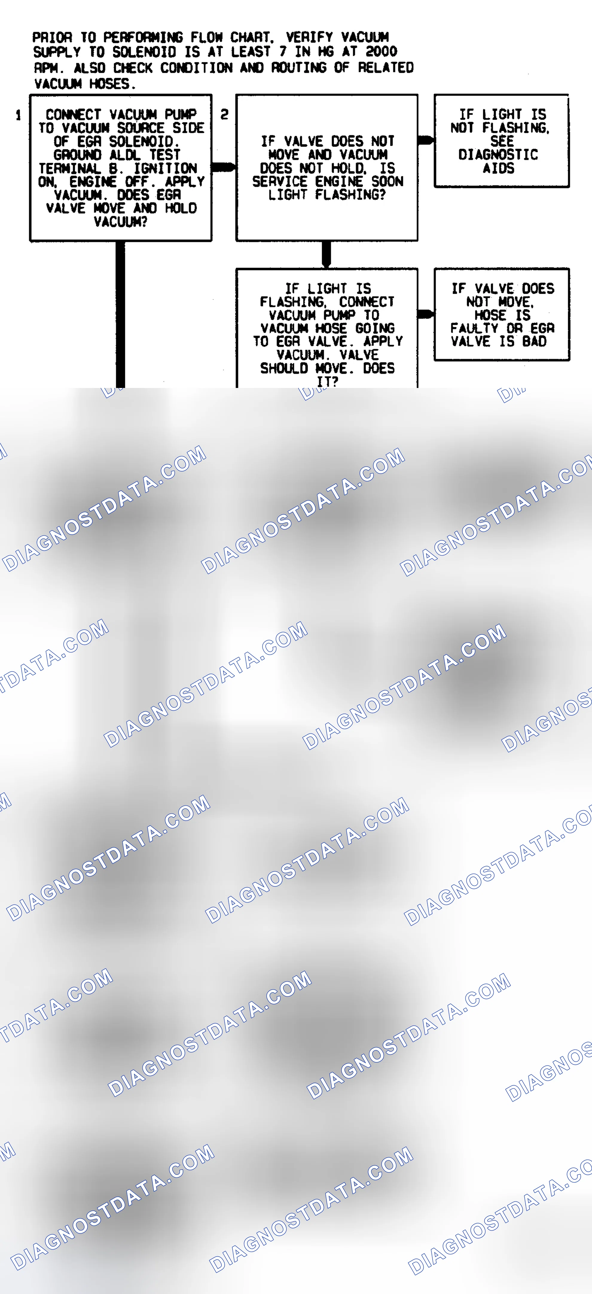 Scheme 52: Code 32 Flow Chart ("C" & "K" Series M/T) EGR Circuit Error