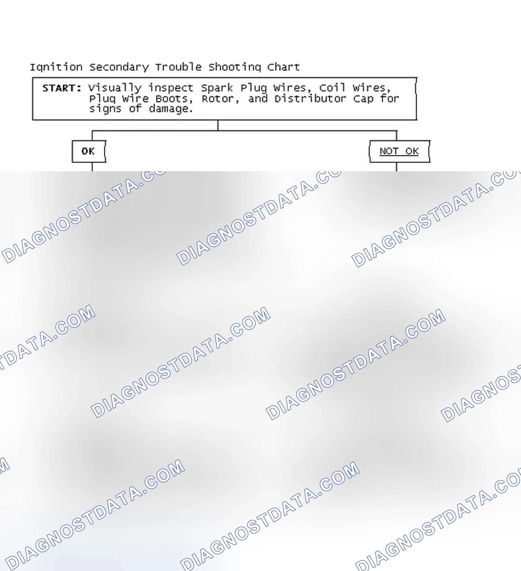 Scheme 3: Ignition Secondary Trouble Shooting Chart