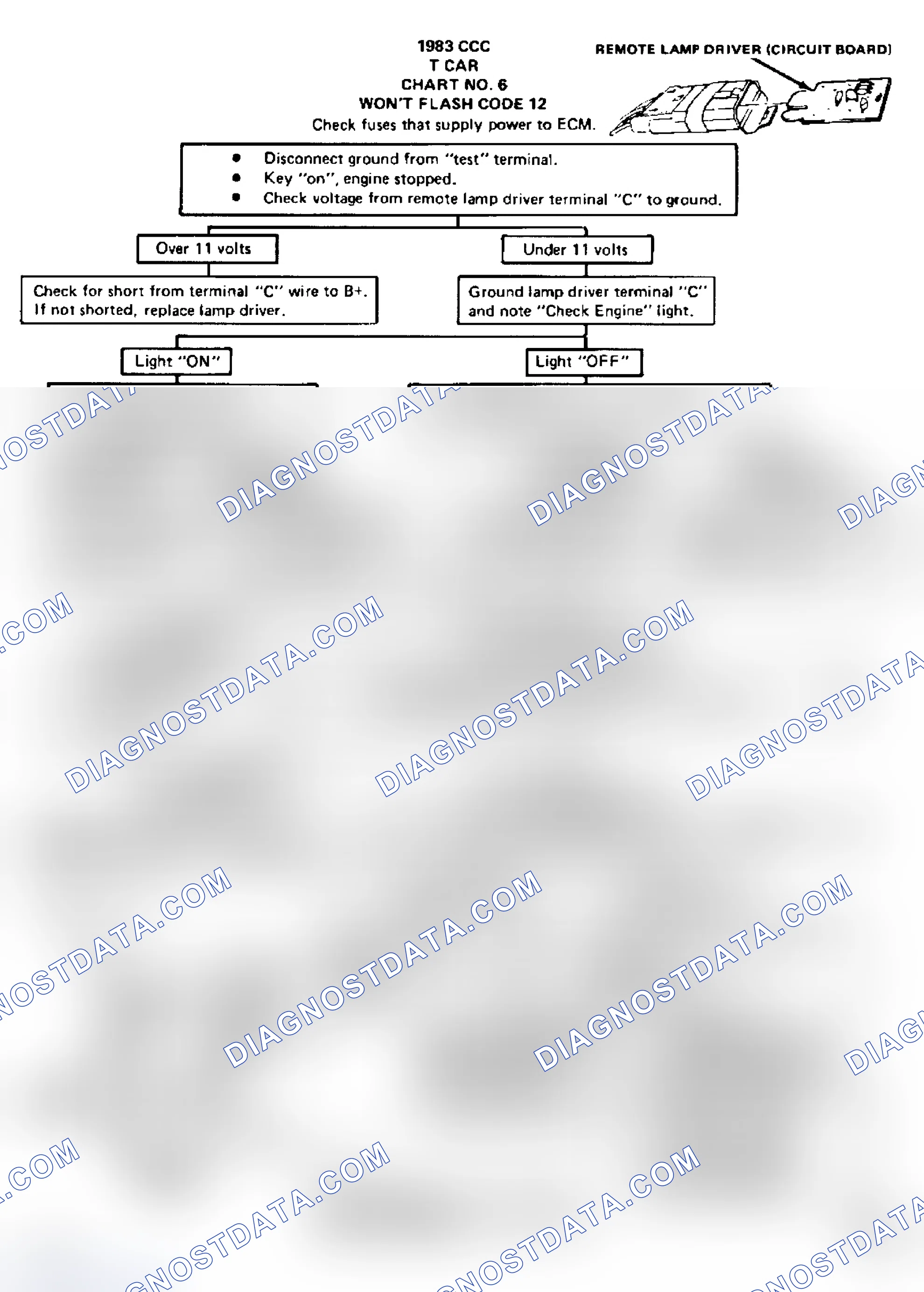 Scheme 42: Chart 6 - Won't Flash Code 12
