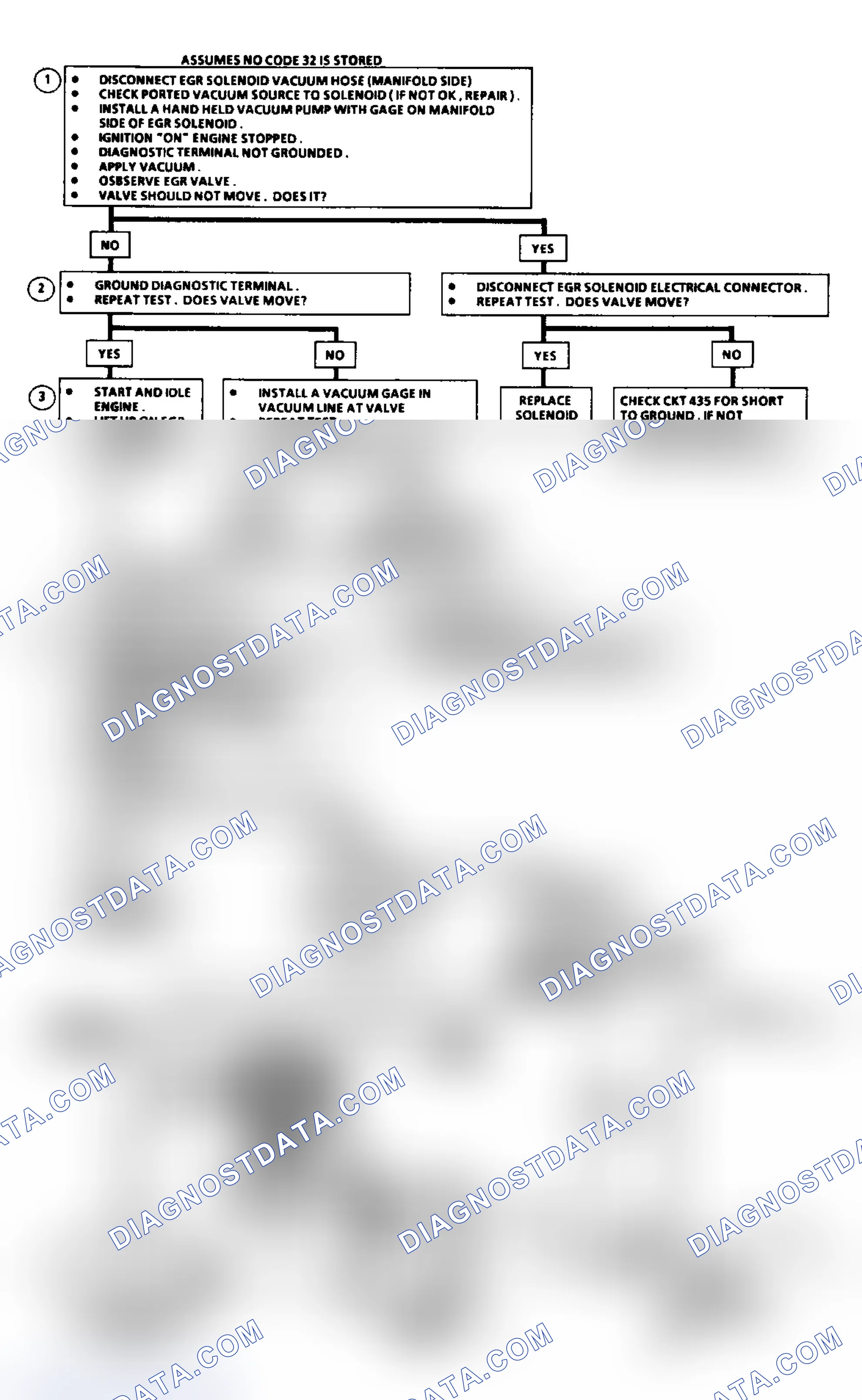Scheme 181: EGR System Check (2.8L, 7.4L & 5.7L Over 8500 GVW)