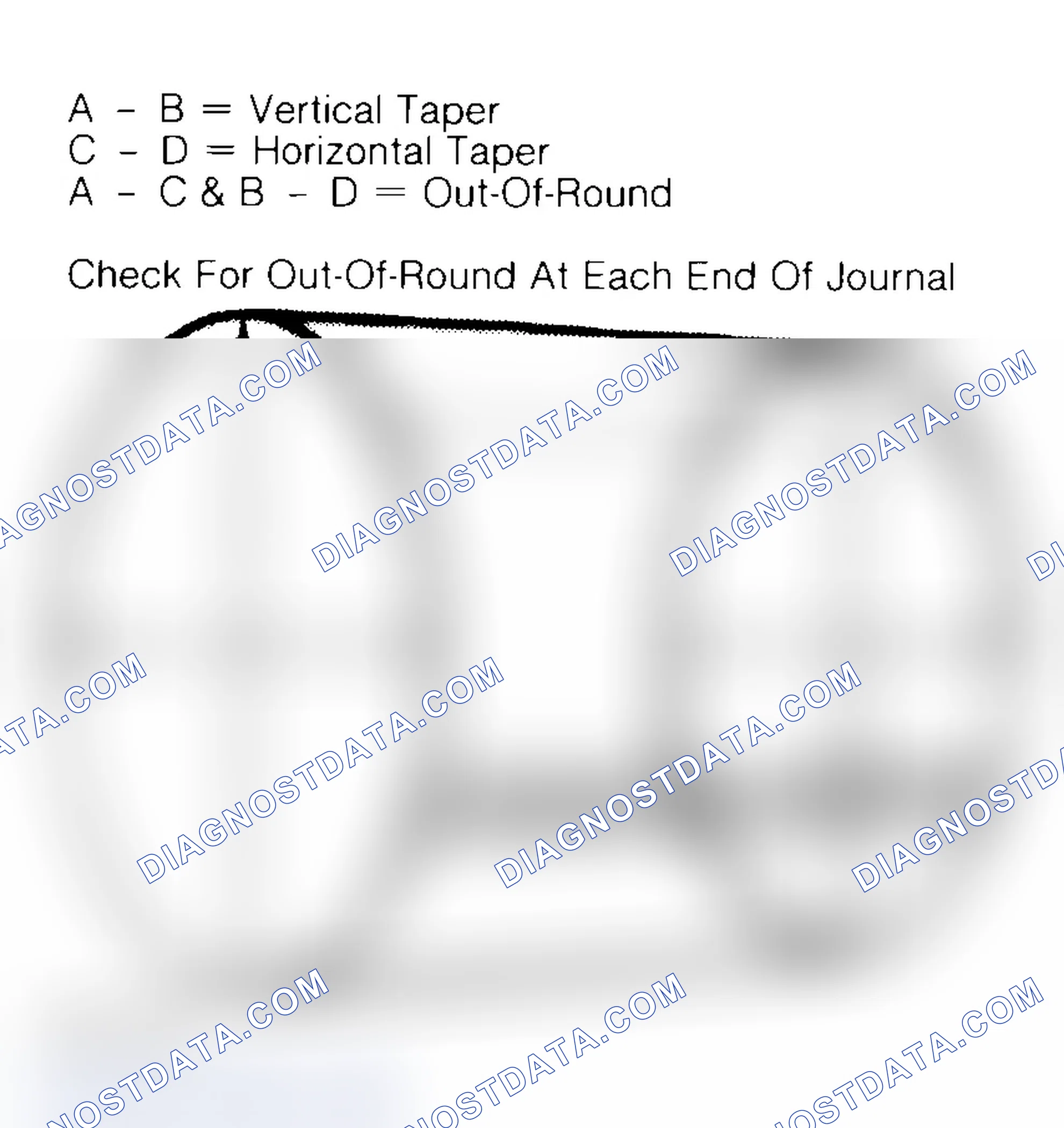 Scheme 22: Measuring Crankshaft Journals