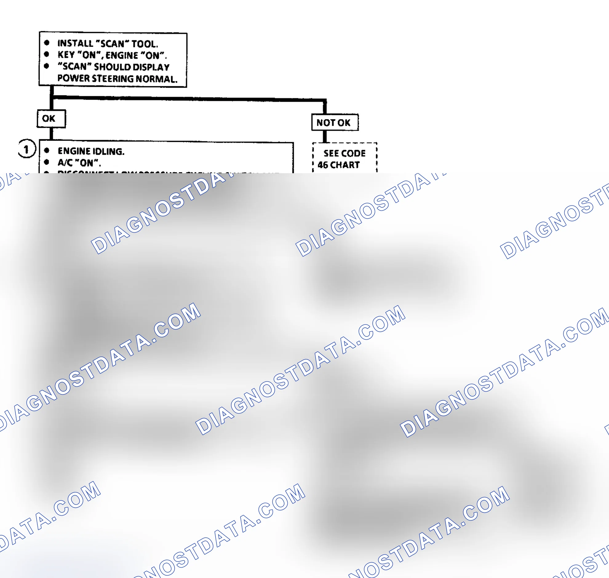 Scheme 516: Flow Chart C10A, A/C Clutch Control (3.8L "C" & "H" Bodies)