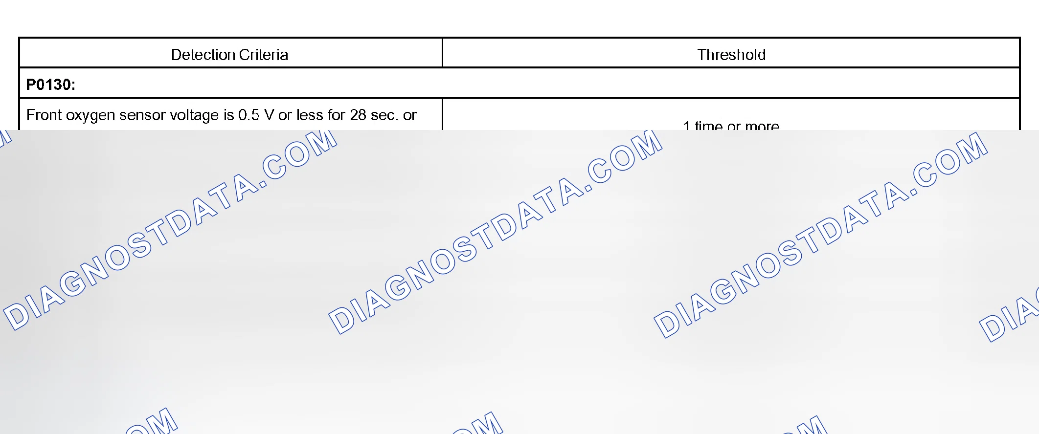 Scheme 487: TYPICAL MALFUNCTION THRESHOLDS