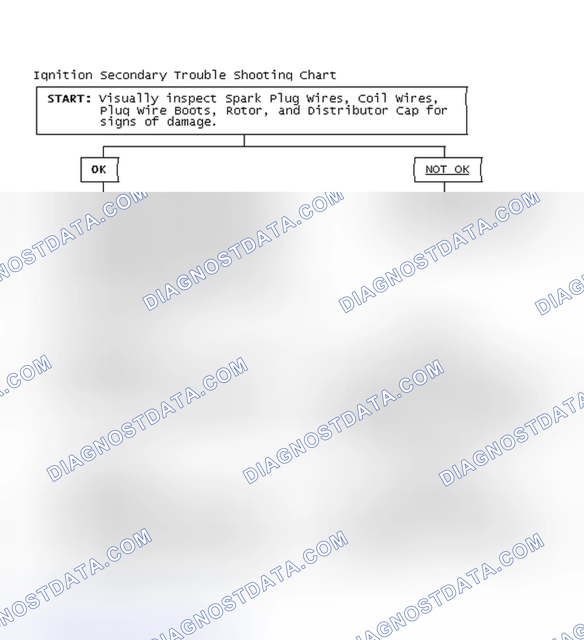Scheme 1: Ignition Secondary Trouble Shooting Chart