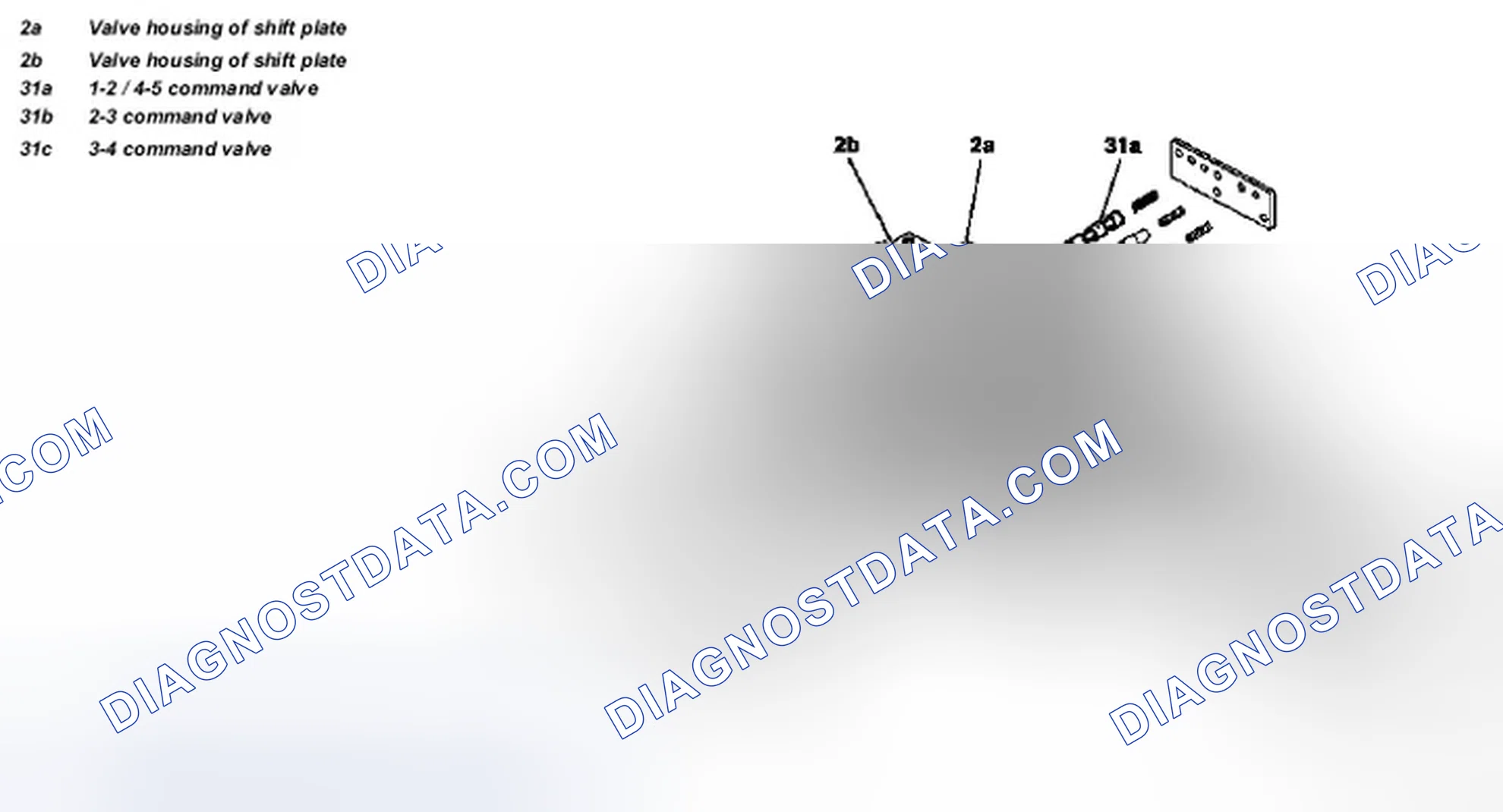 Scheme 291: Location/task/function of command valve - GF27.60-P-5138G