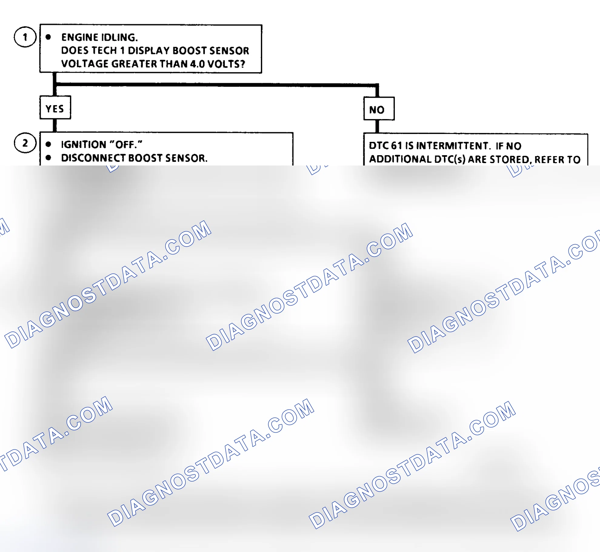 Scheme 359: DTC 61 Flow Chart ("C" & "K" Series) Turbo Boost Sensor Circuit High
