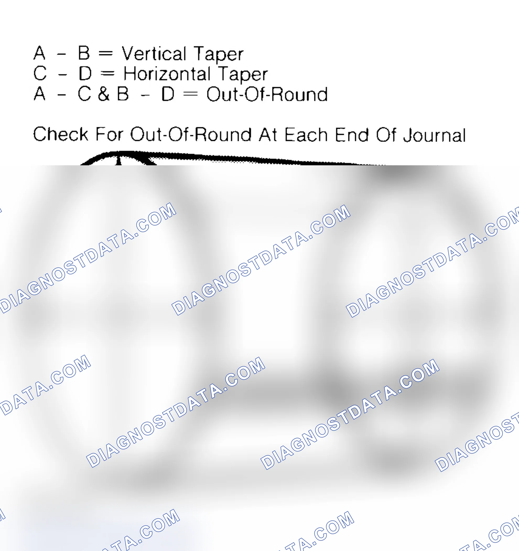 Scheme 5: Measuring Crankshaft Journals