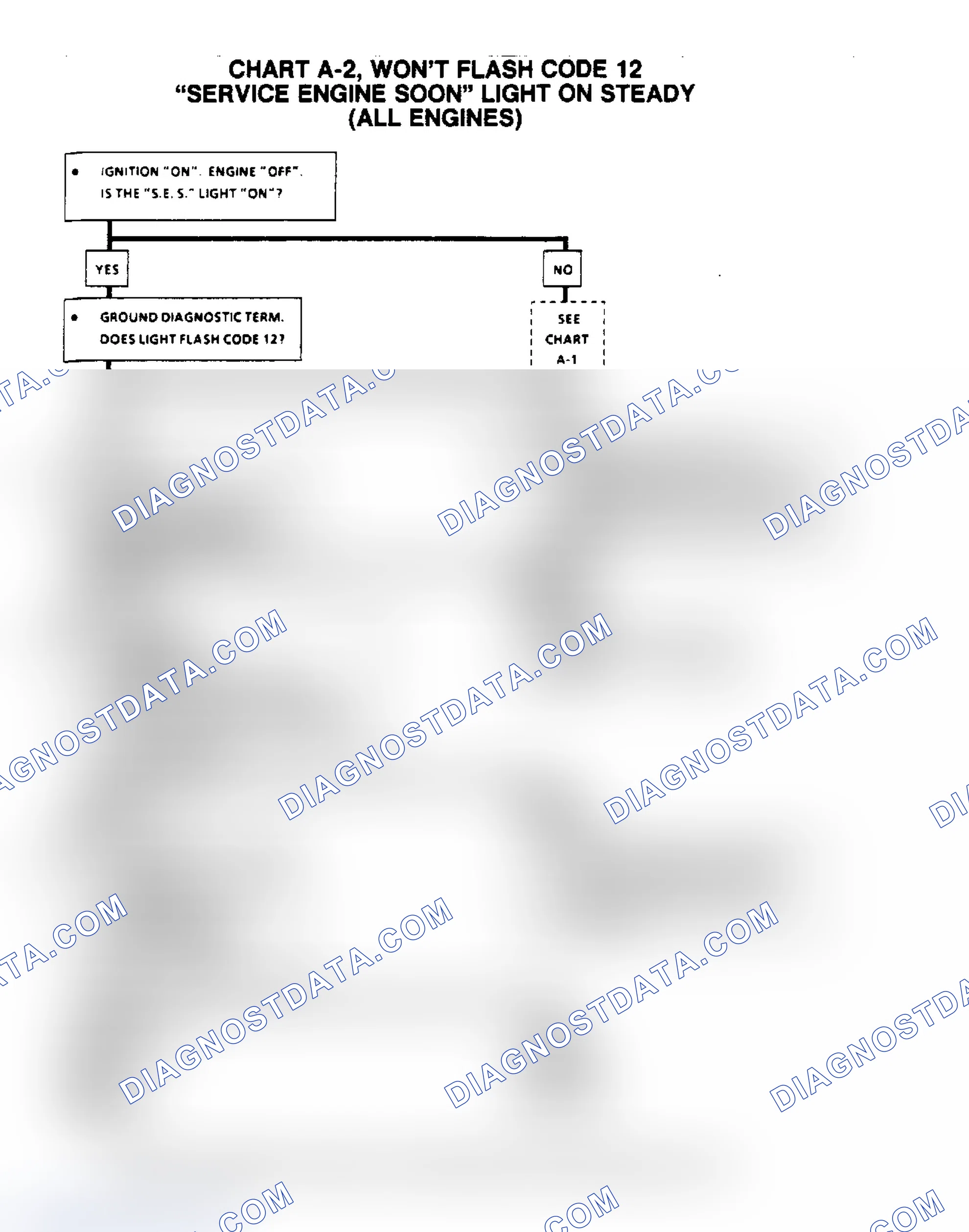 Scheme 607: Flow Chart A2, Won't Flash Code 12 "SES" Light On Steady (All Eng)
