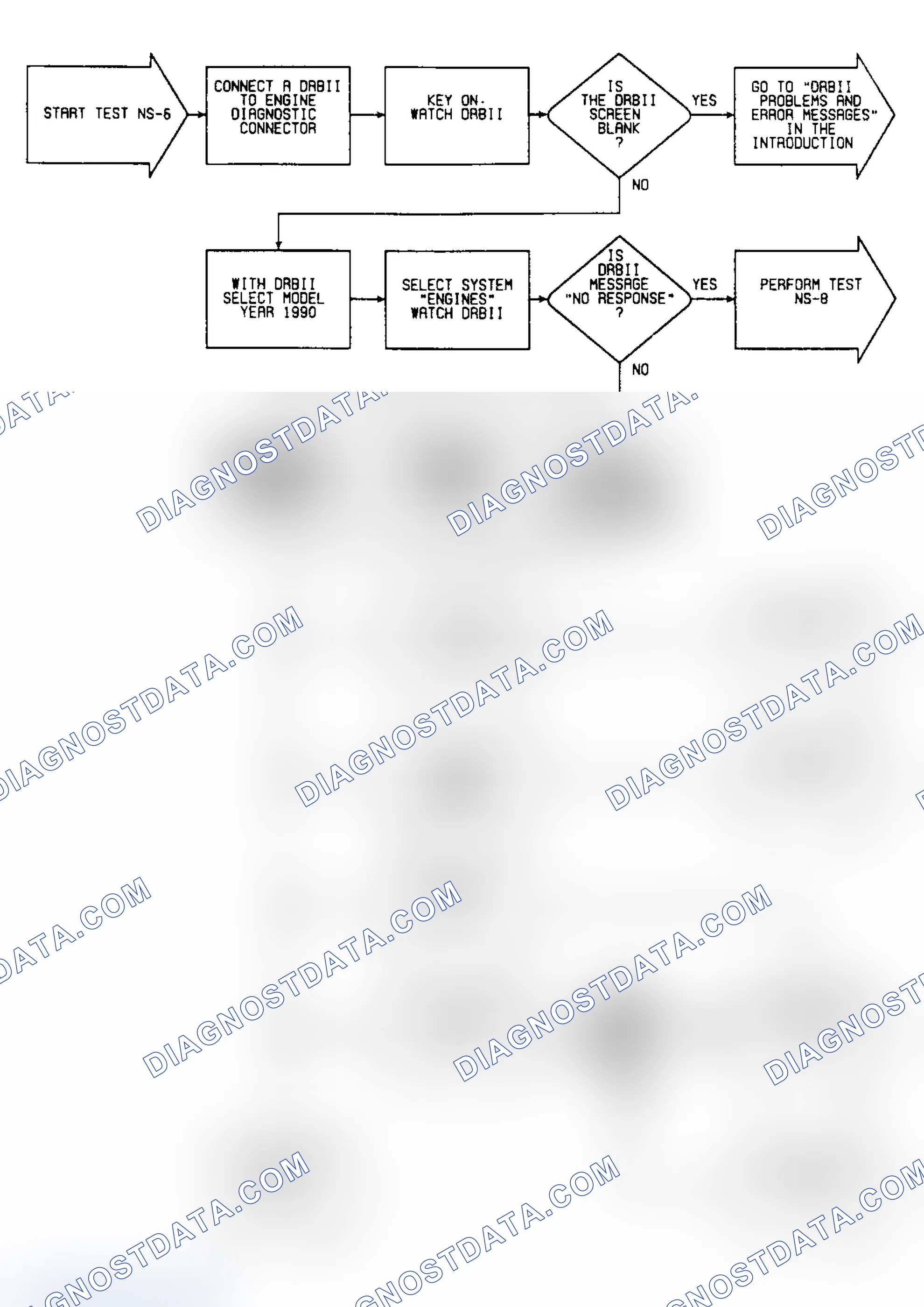 Scheme 246: NS-6: Flow Chart (1 of 2)