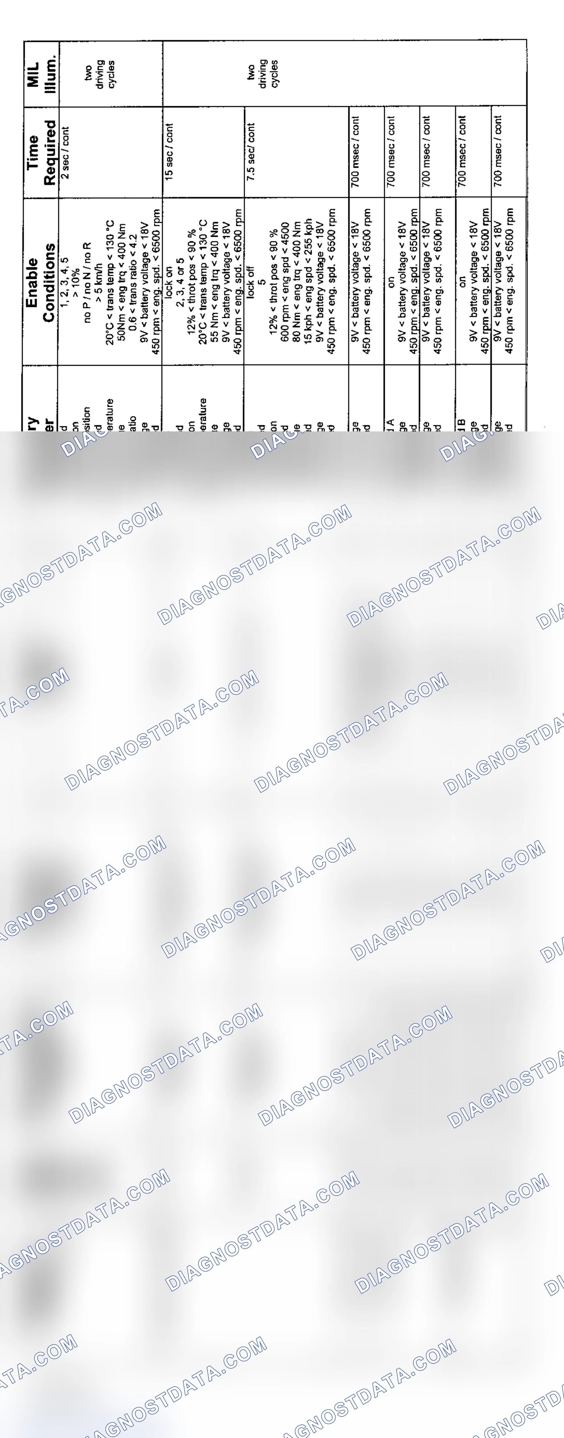 Scheme 51: 6-Cylinder: GM5 AWD Transmission Diagnosis (2004 - 2 Of 3)