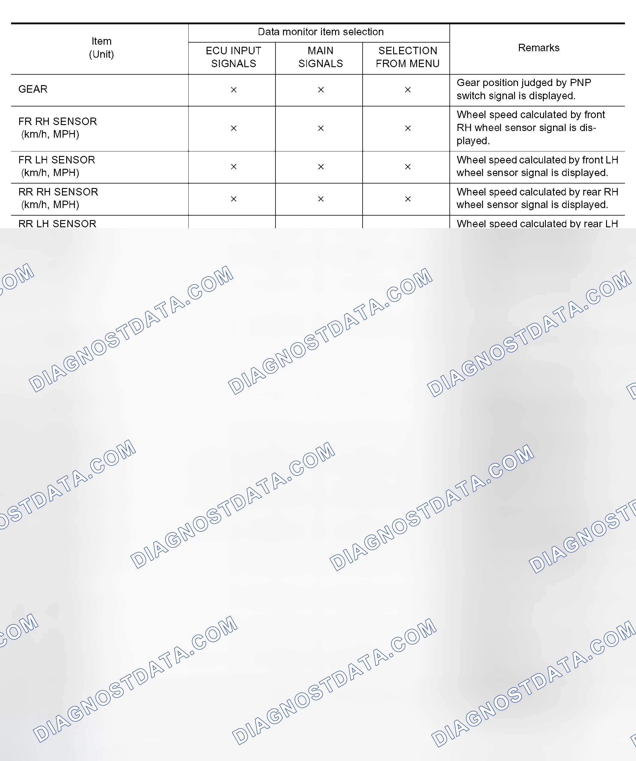 Scheme 1: DISPLAY ITEM LIST