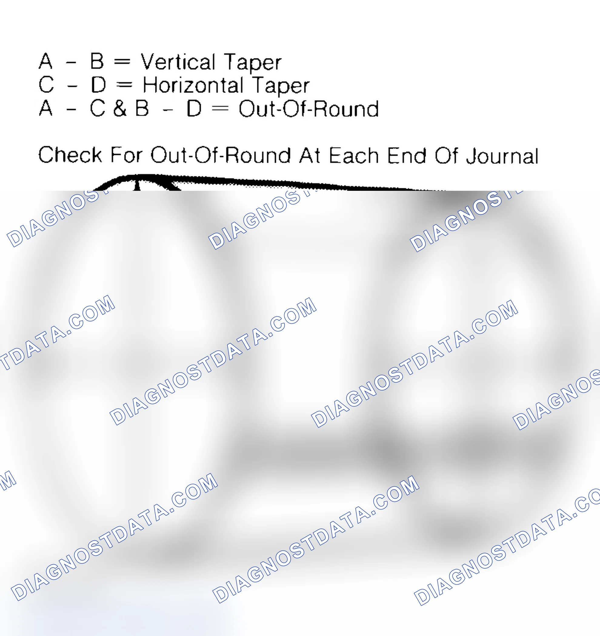 Scheme 22: Measuring Crankshaft Journals