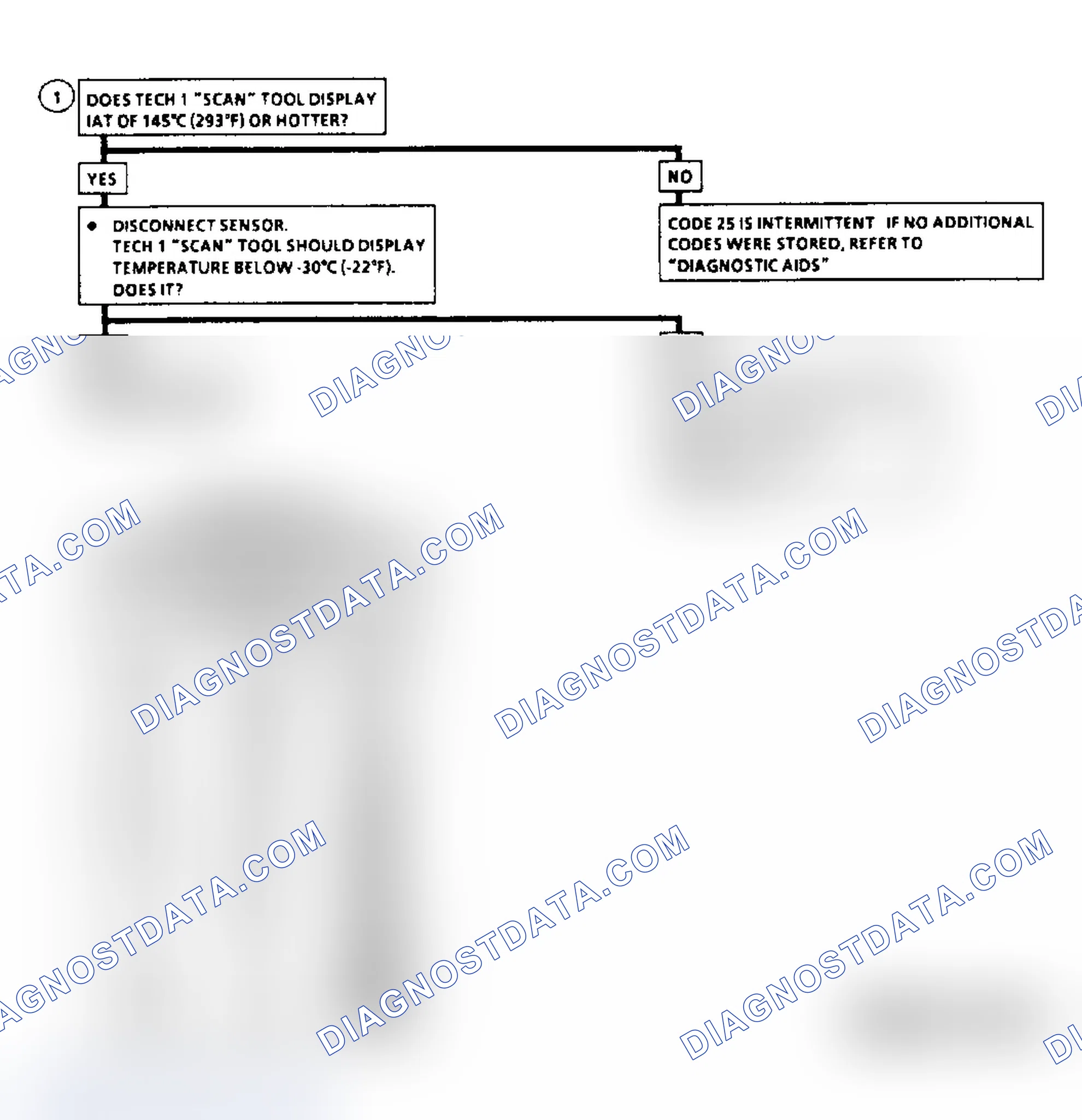 Scheme 290: Diagnostic Aids