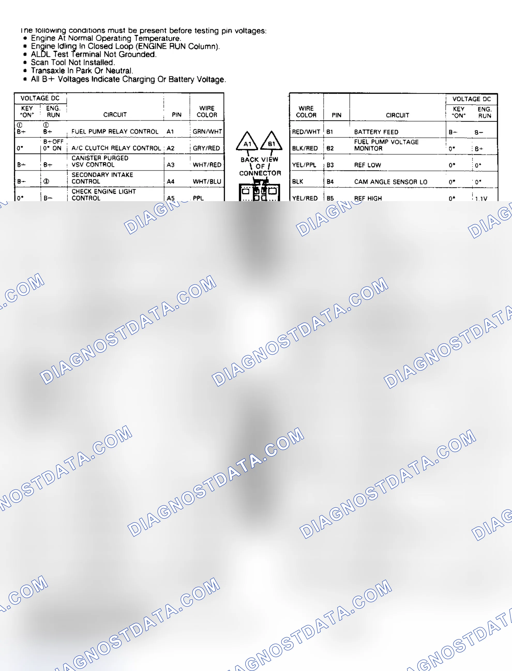 Scheme 28: ECM TERMINAL IDENTIFICATION-DOHC (TURBO)