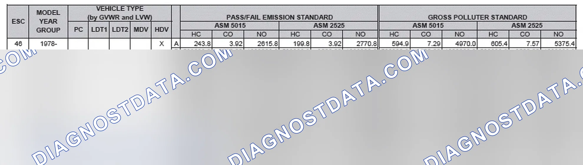Scheme 2: California Emission Standards - Enhanced & Partially Enhanced Program Areas - Heavy Duty Vehicles (ASM Test)