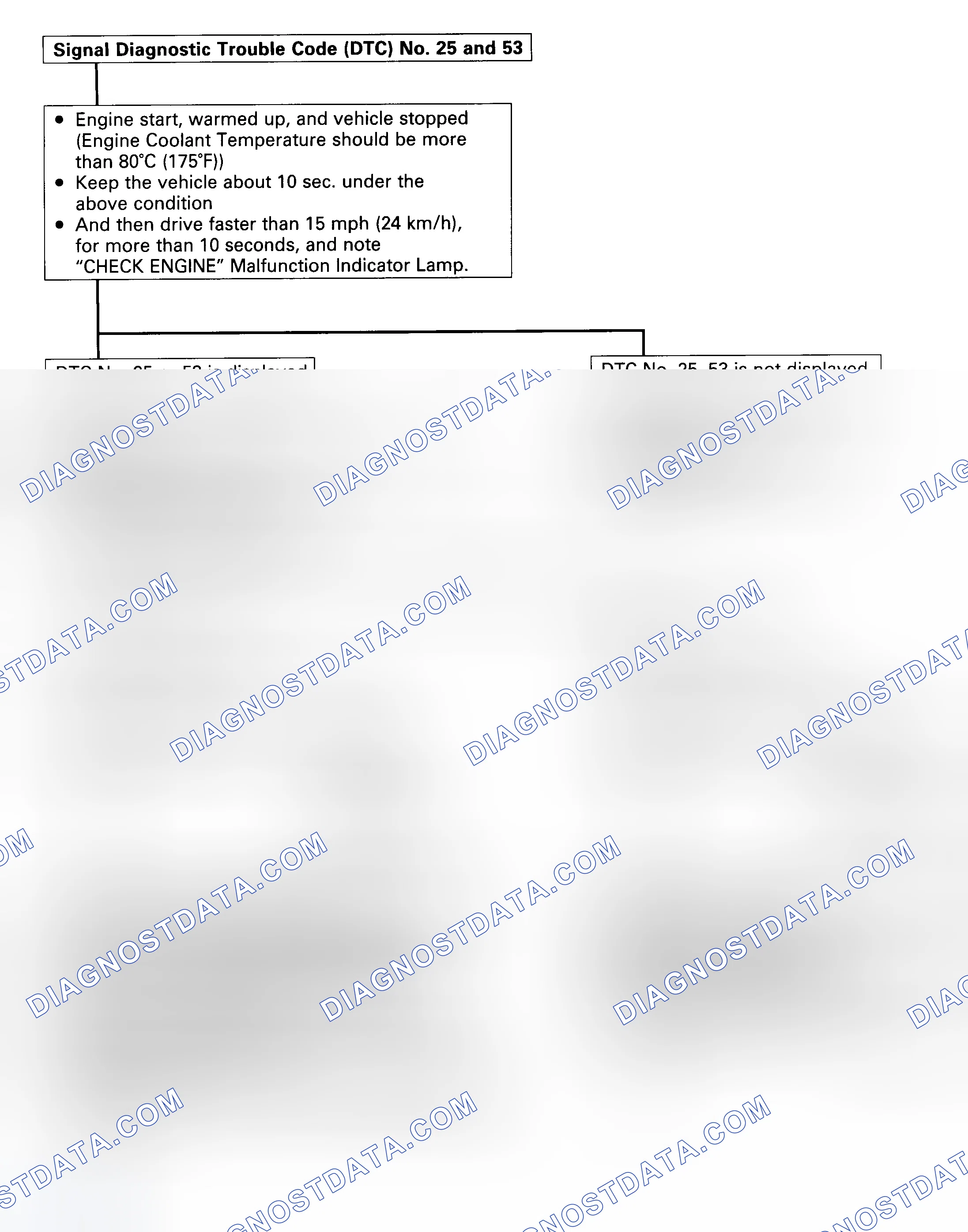 Scheme 48: Code 25, 53 - Diagnostic Flowchart (1 Of 2) Courtesy Isuzu Motor Co