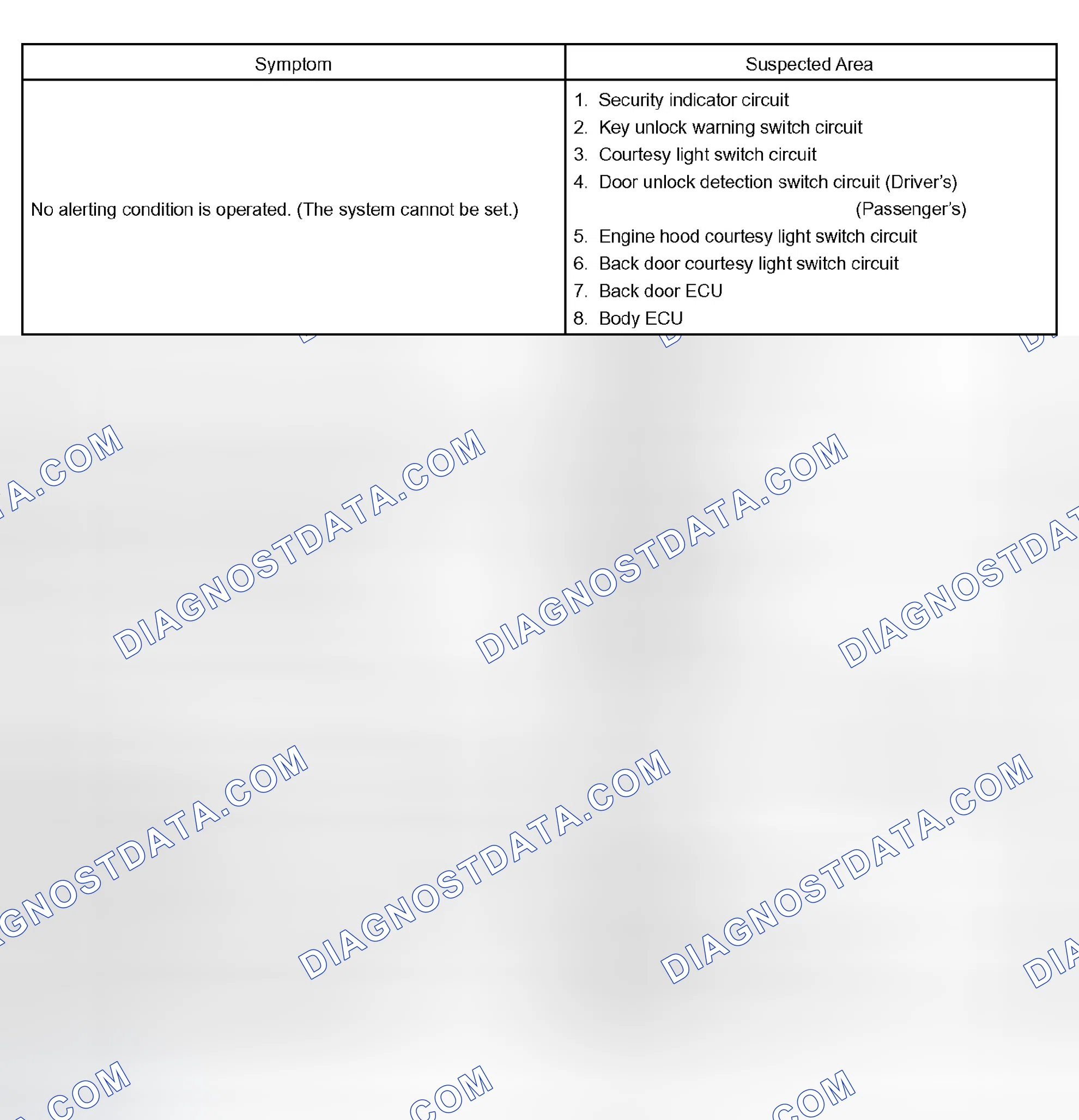Scheme 40: THEFT DETERRENT SYSTEM