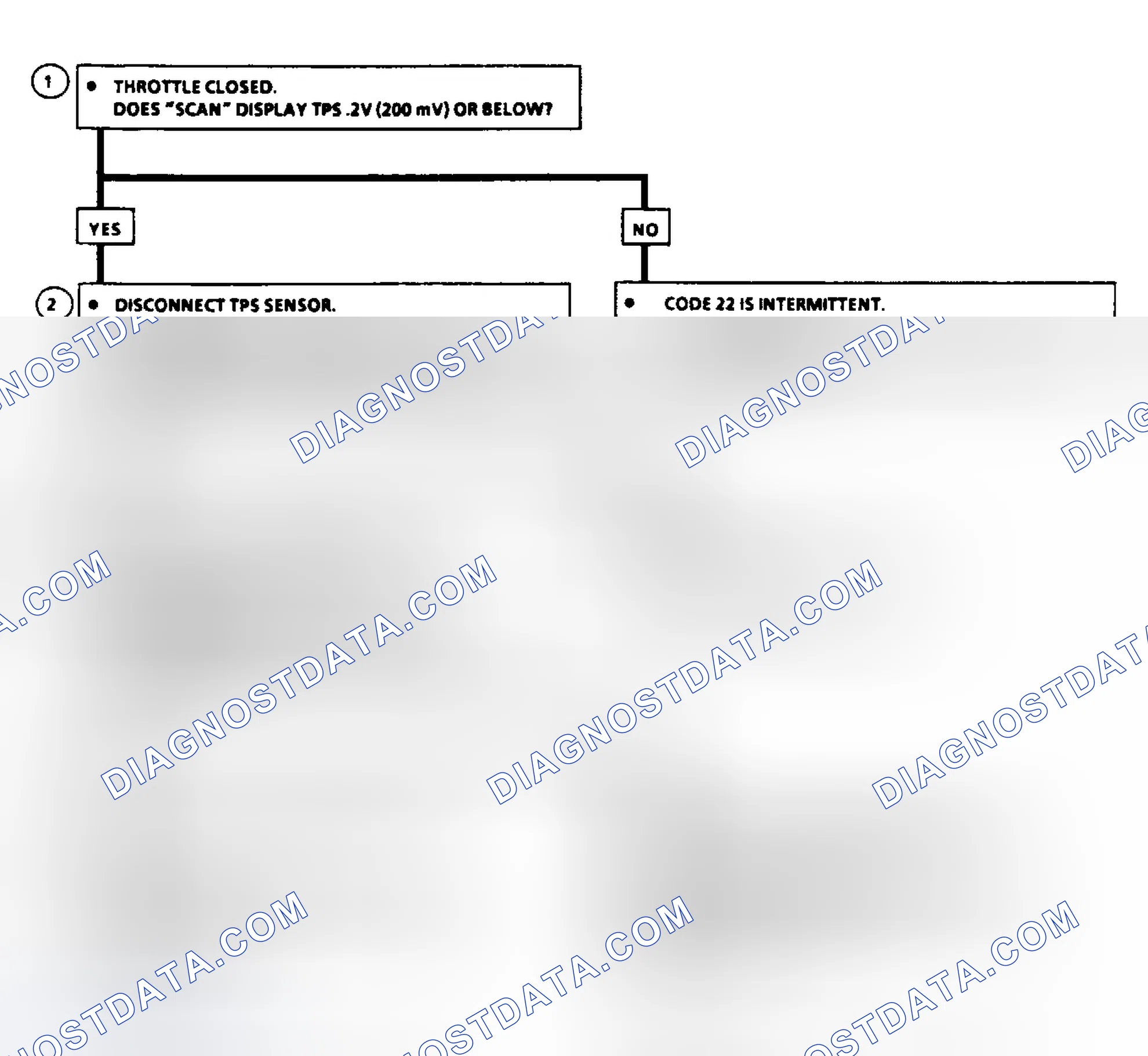 Scheme 58: Code 22: Flow Chart TPS Signal Voltage Low