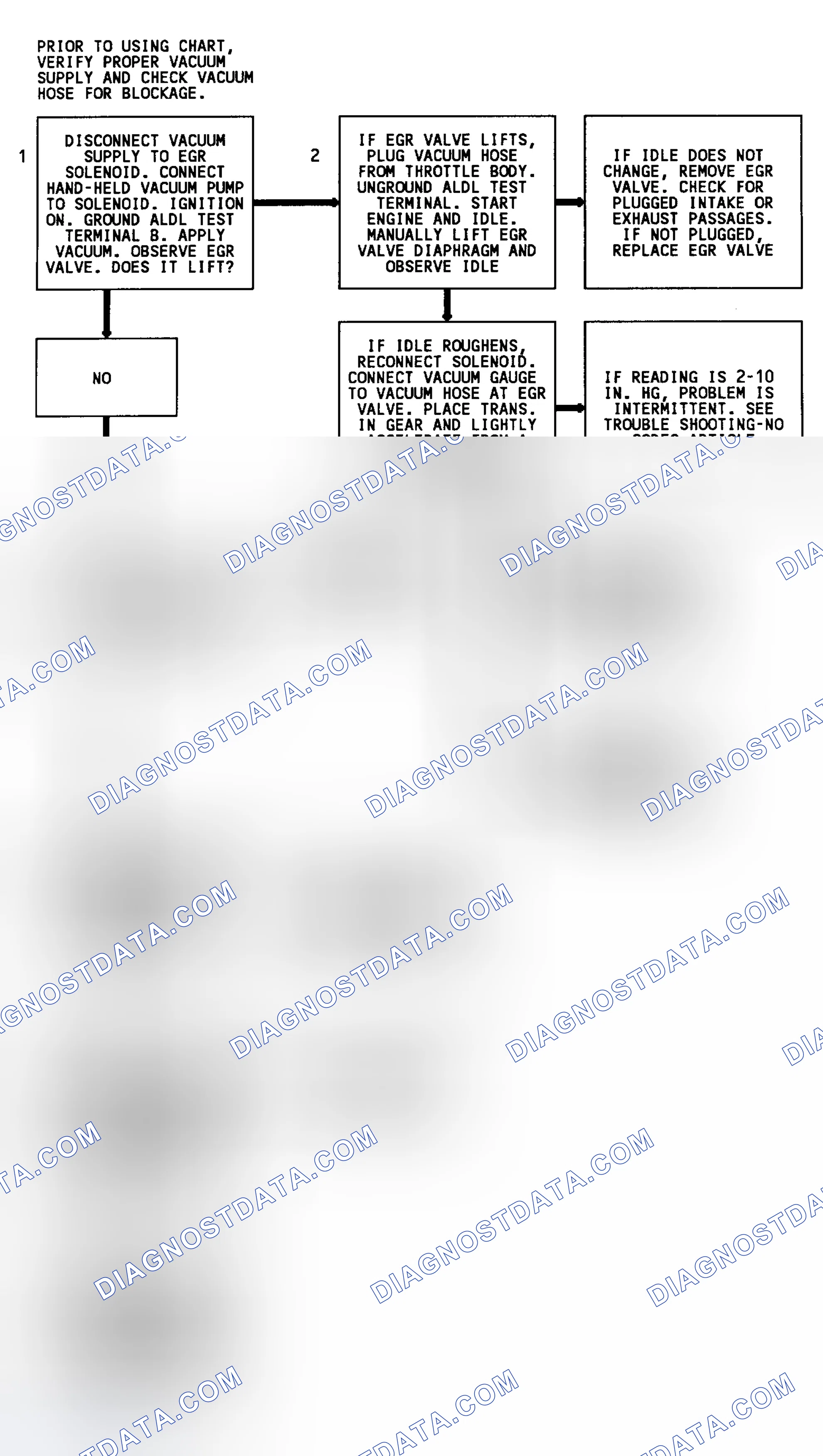 Scheme 129: Code 32 Flow Chart (3.1L) EGR System Error