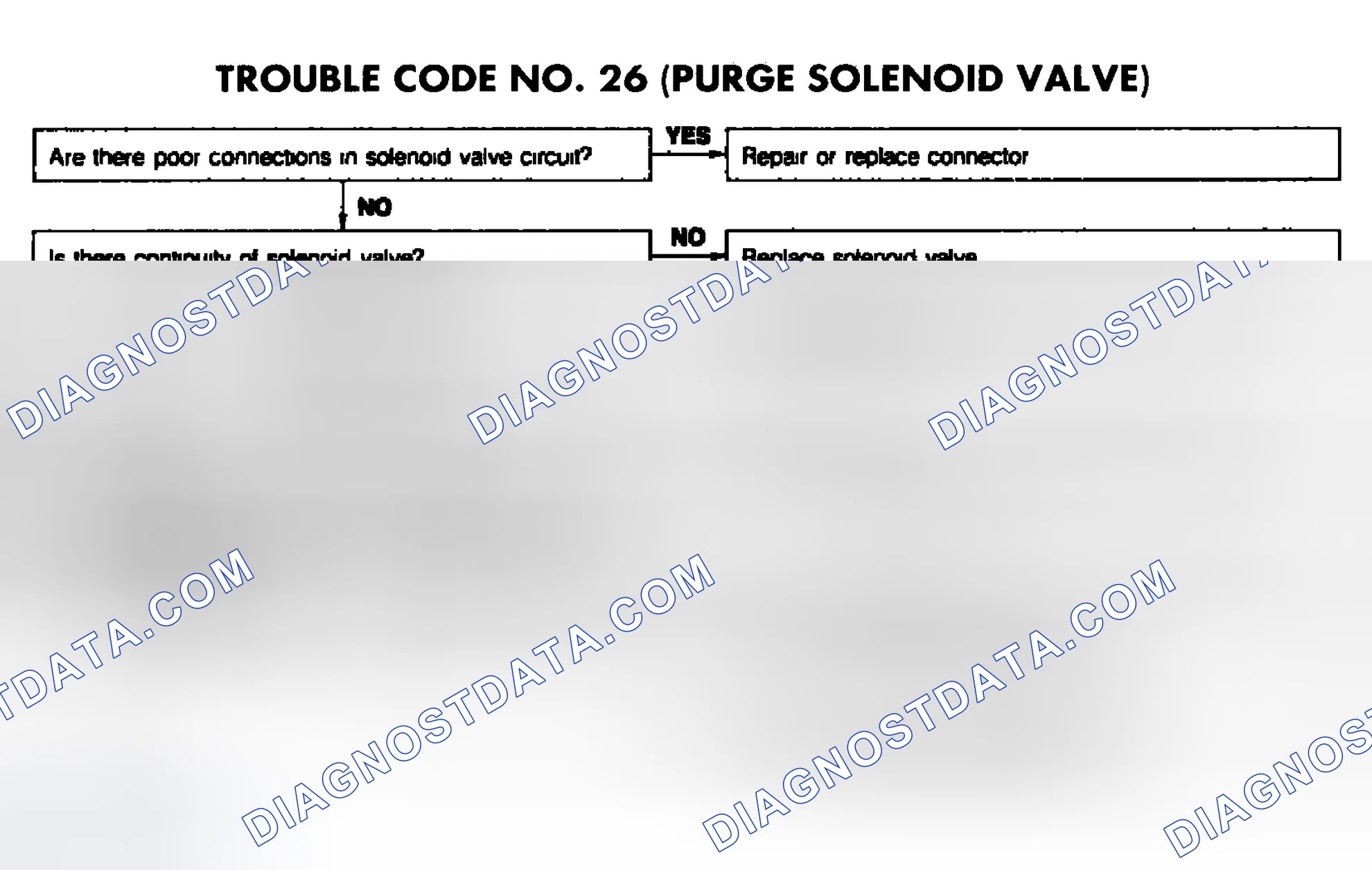 Scheme 111: CODE 26: (PURGE SOLENOID VALVE)