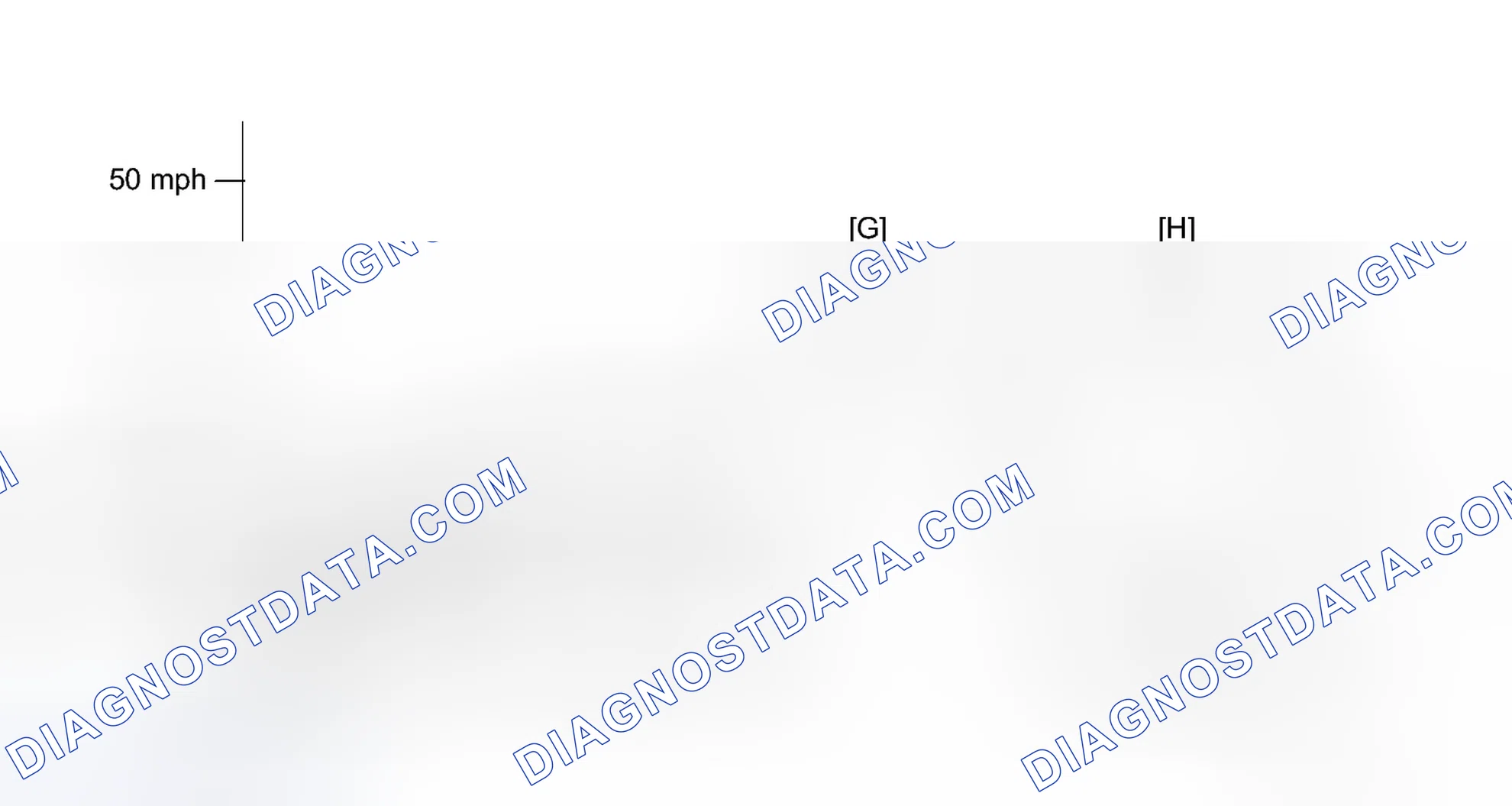 Scheme 147: CONFIRMATION DRIVING PATTERN