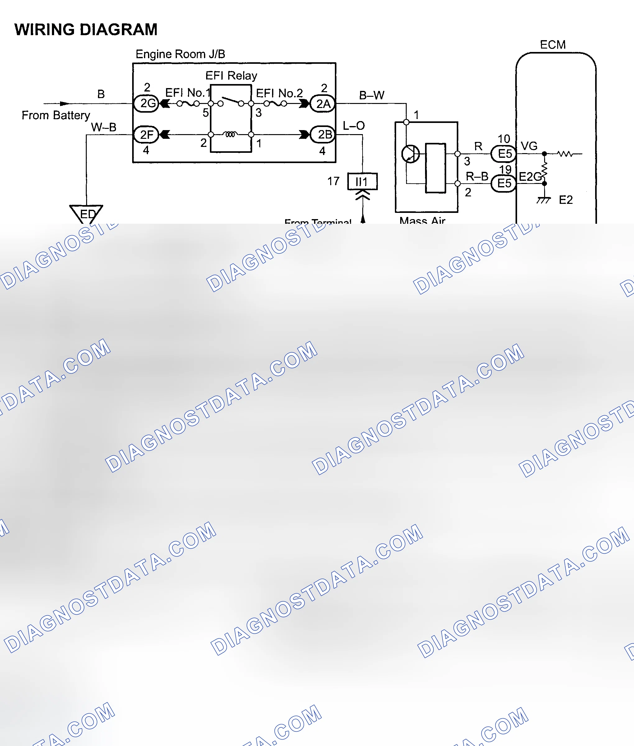 Scheme 78: Diagnosis & Repair