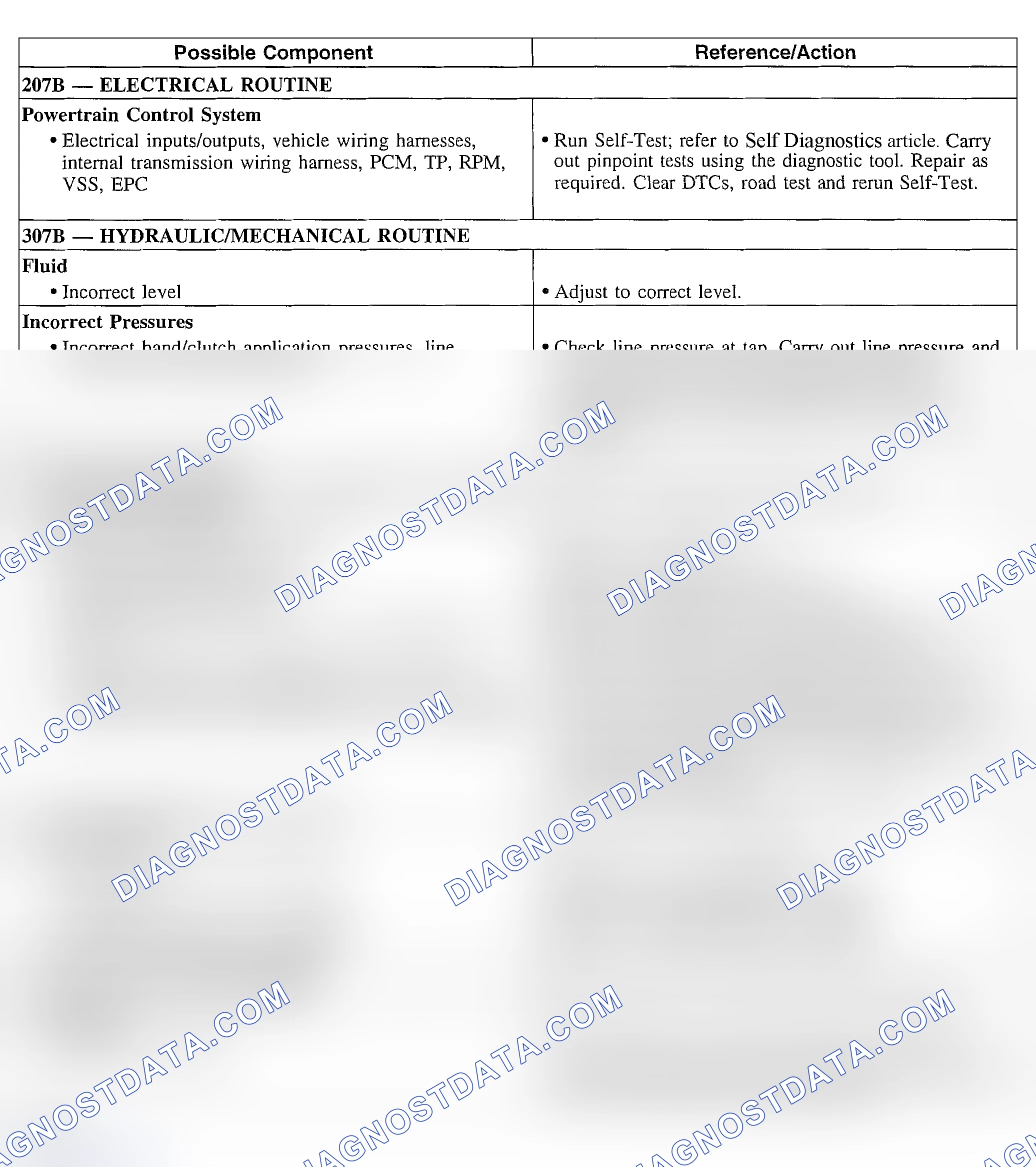 Scheme 237: Engagement Concerns: No Forward In (D) Position & No Reverse