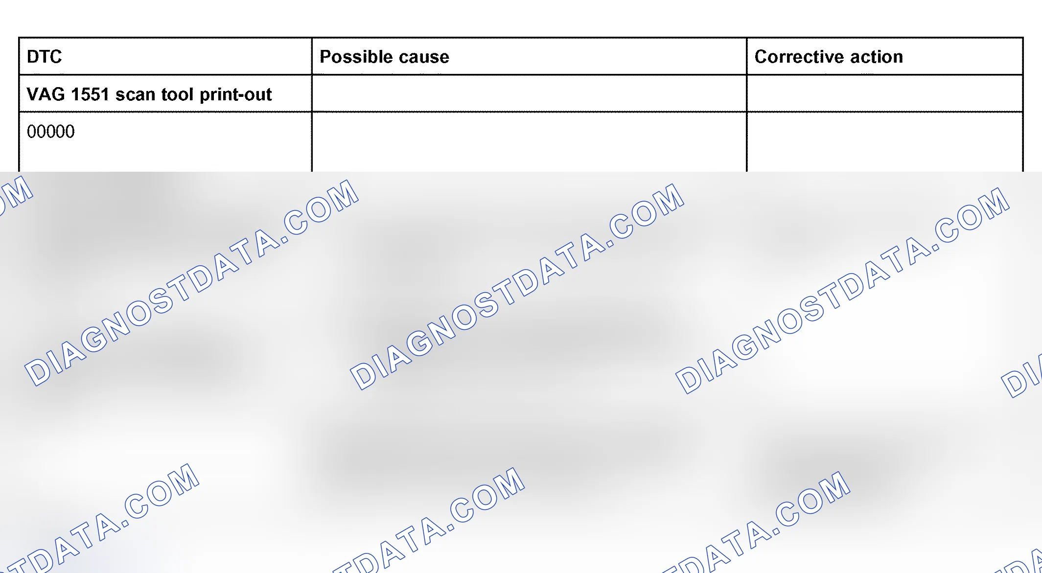 Scheme 123: Diagnostic Trouble Code (DTC) table
