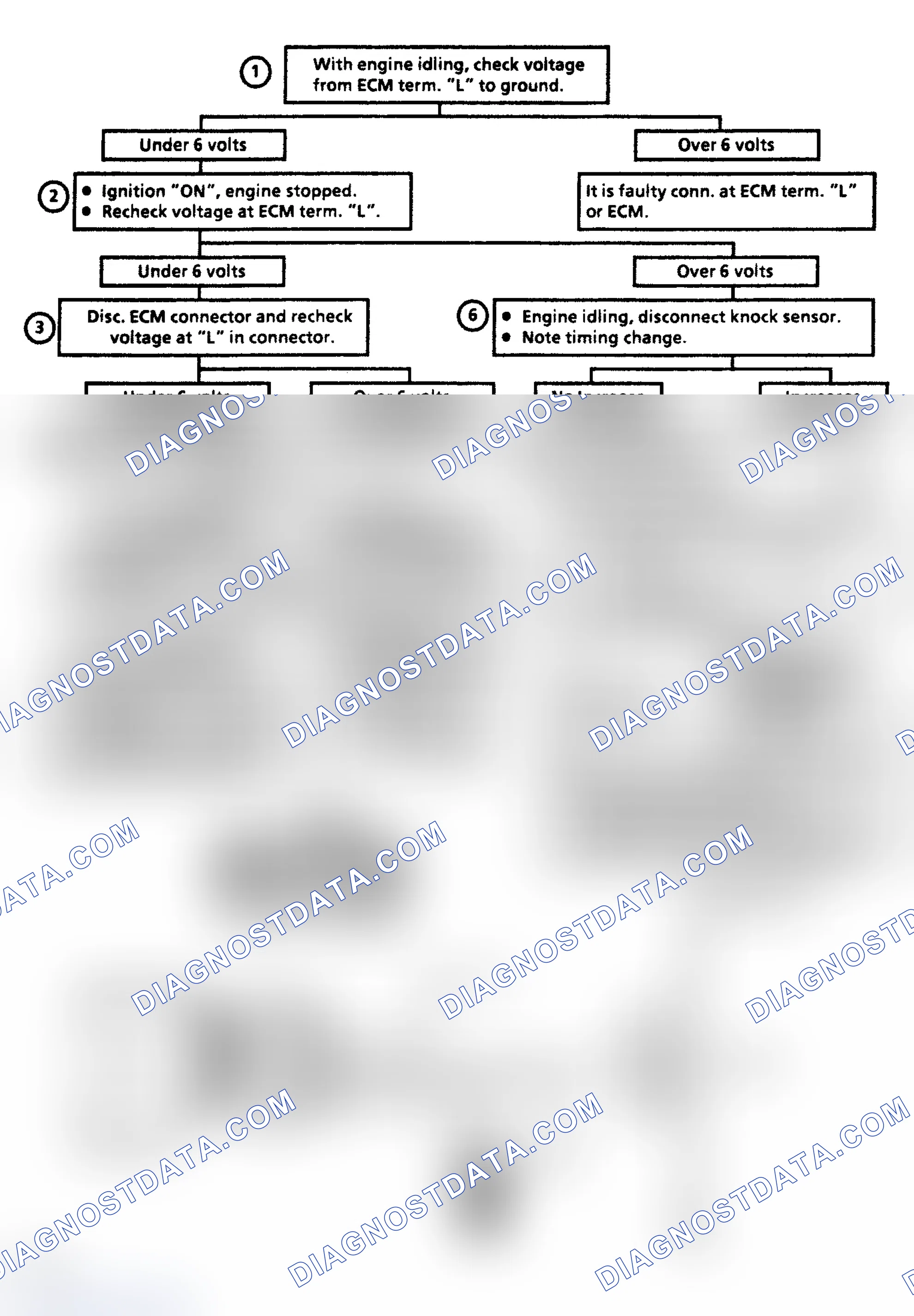 Scheme 152: Code 43 - Electronic Spark Control (ESC) Voltage Low to ECM Flow Chart