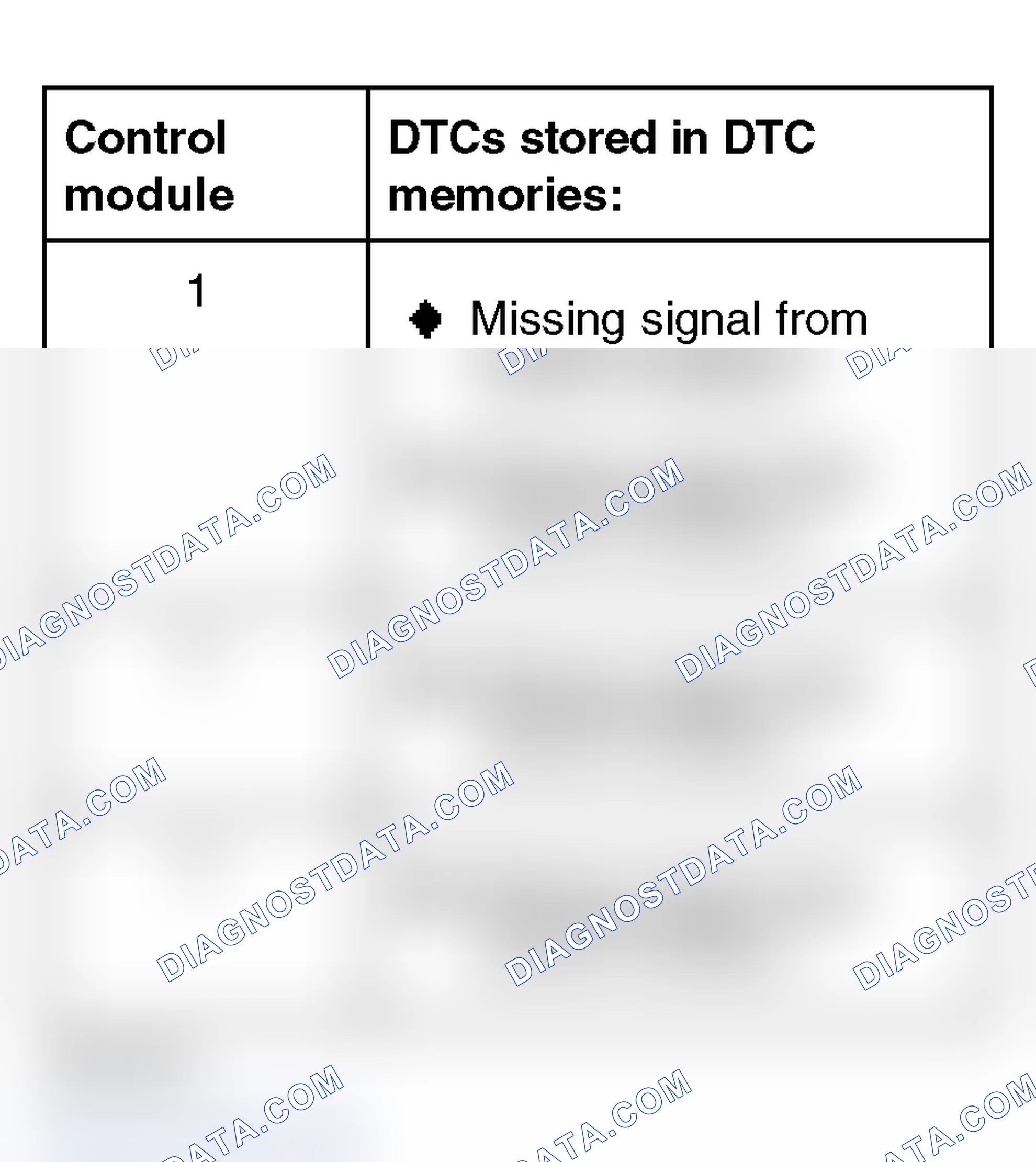 Scheme 358: DTC Memories Table - Control Module 1 Is Not Communicating With Control Modules 2 And 3, Example 1