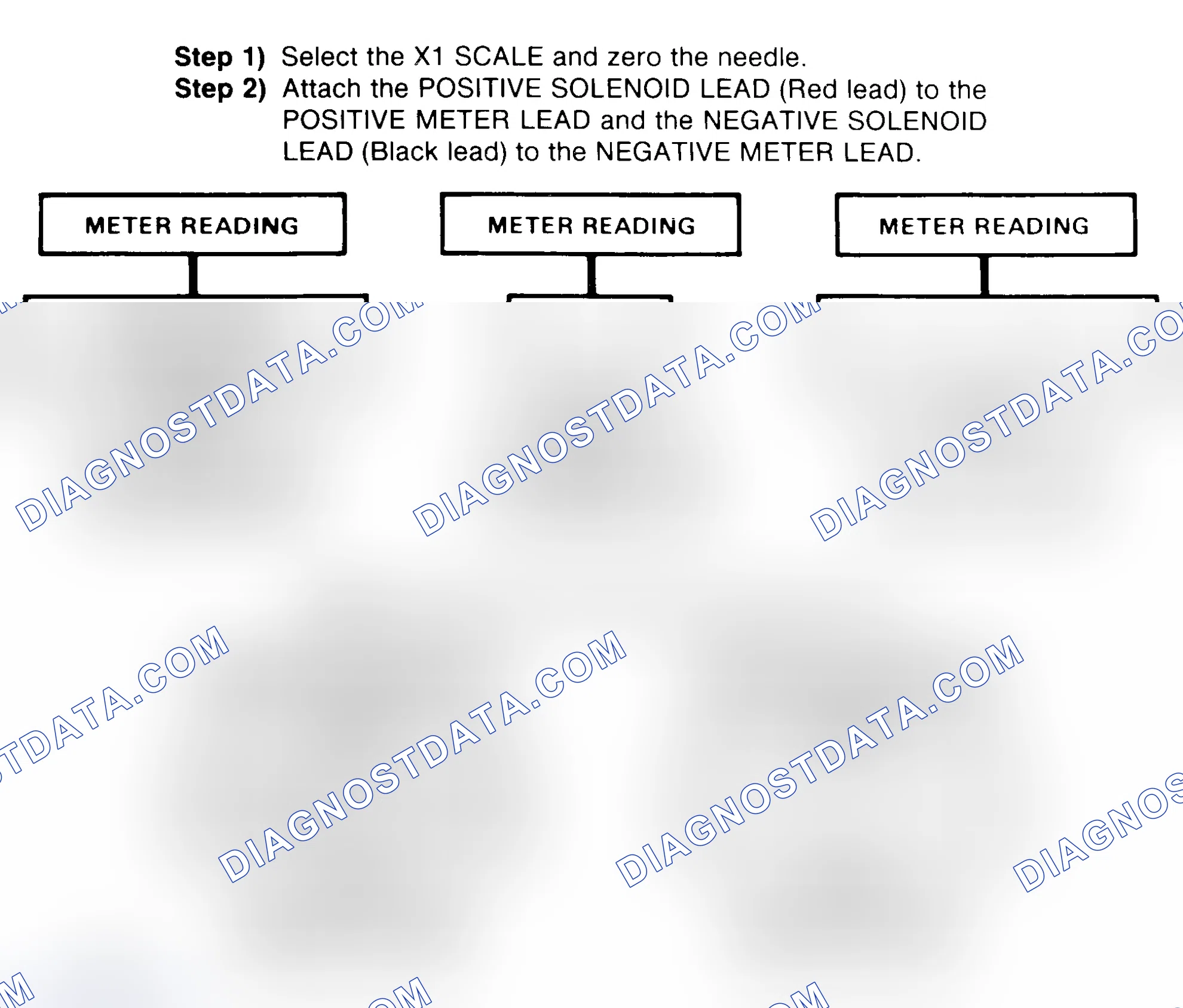 Scheme 2: DIODE CHECK & SOLENOID TEST