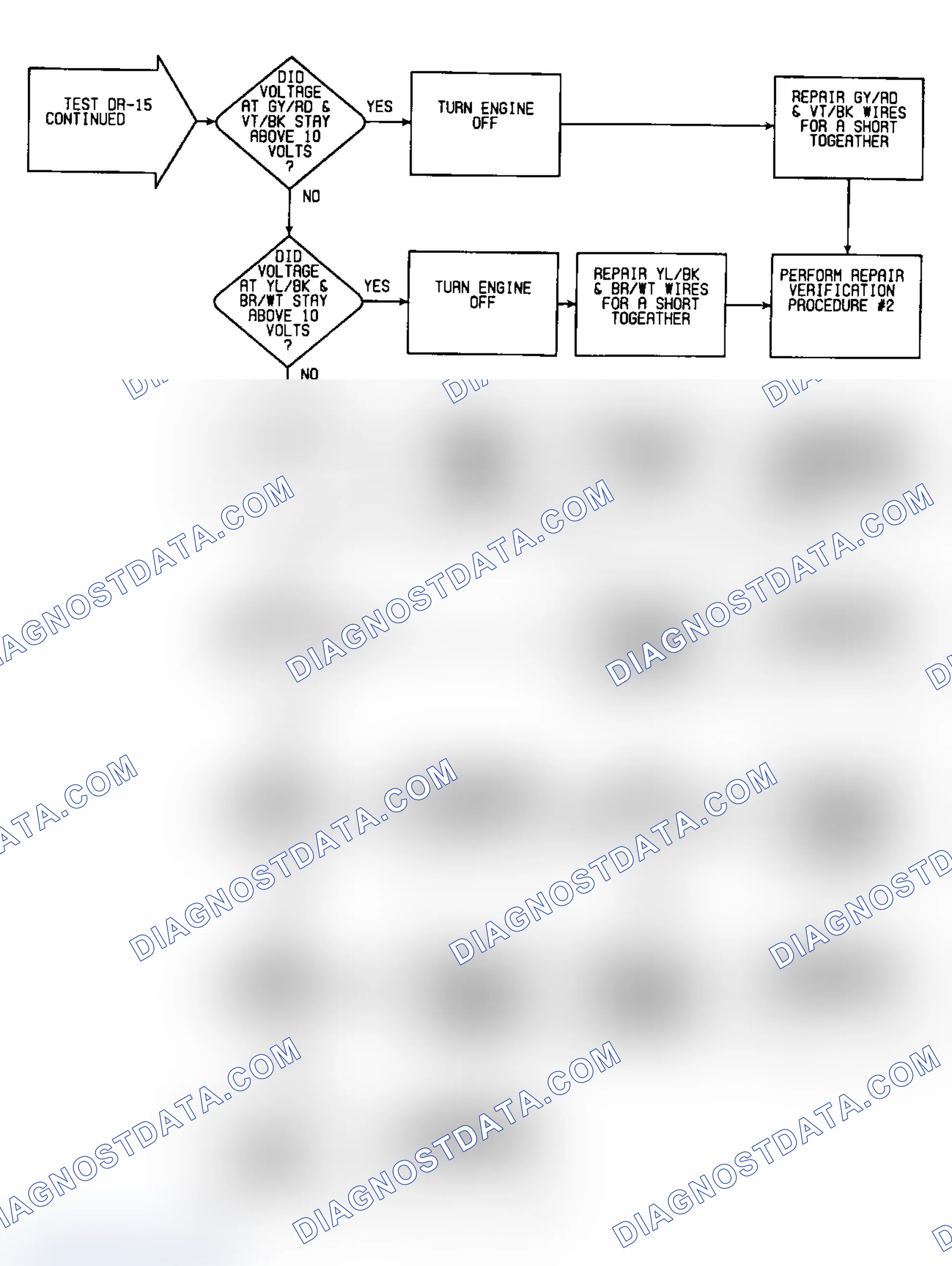 Scheme 67: DR15: Flow Chart (2 of 2)