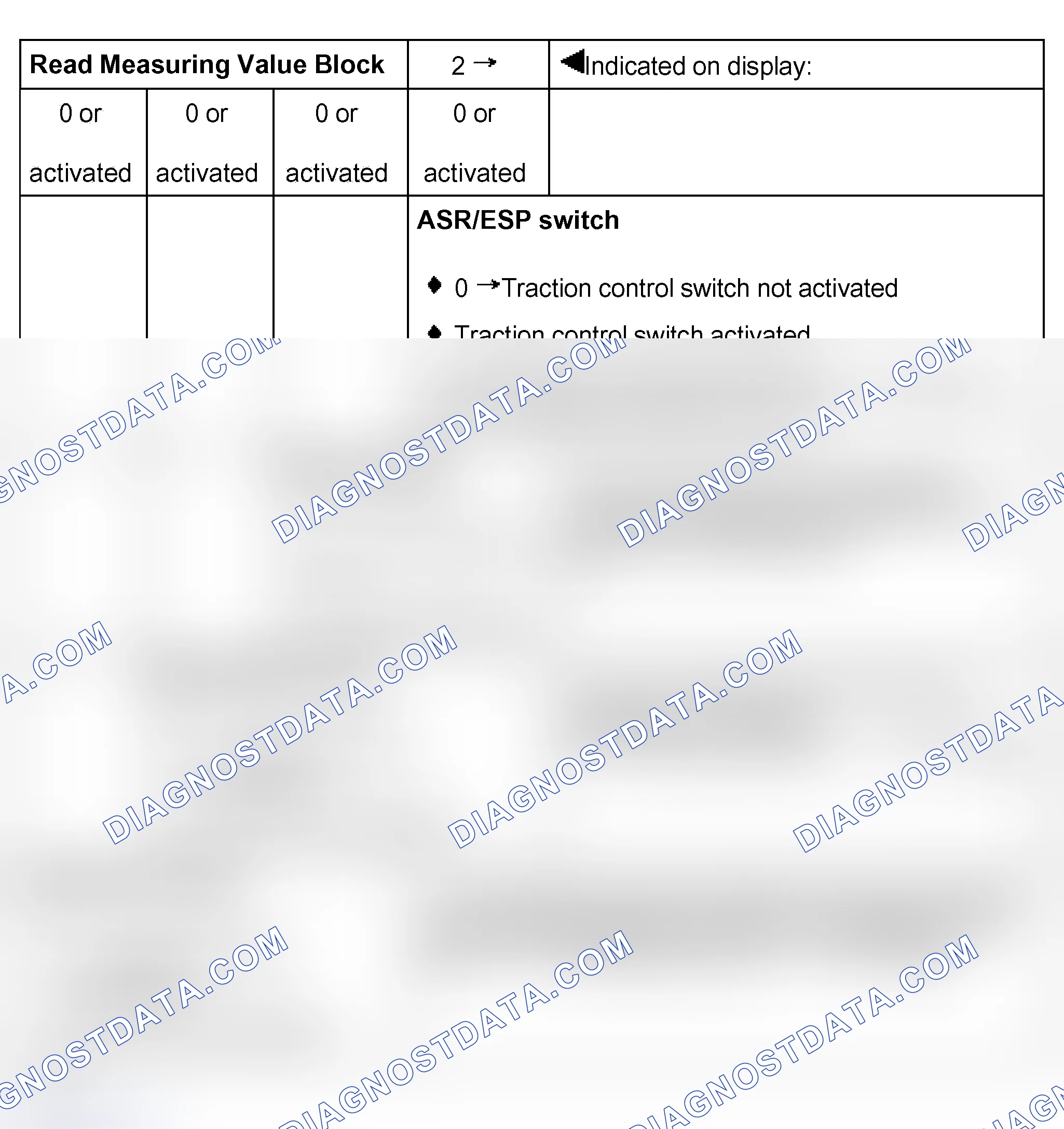 Scheme 428: Test table: display group 2 (002)