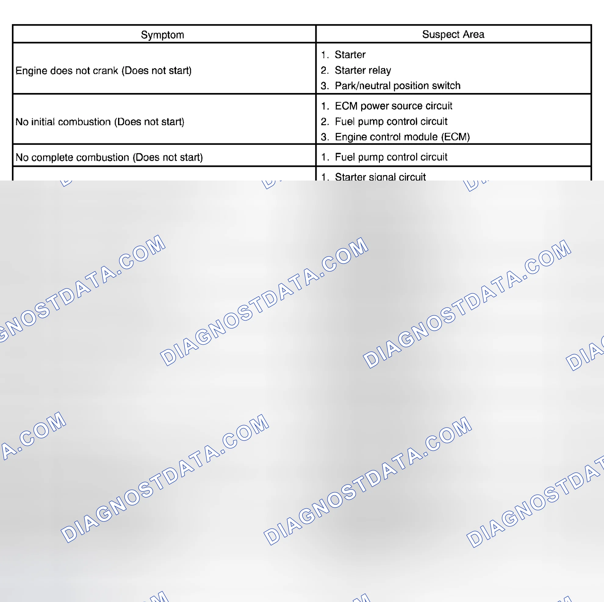 Scheme 136: PROBLEM SYMPTOMS TABLE