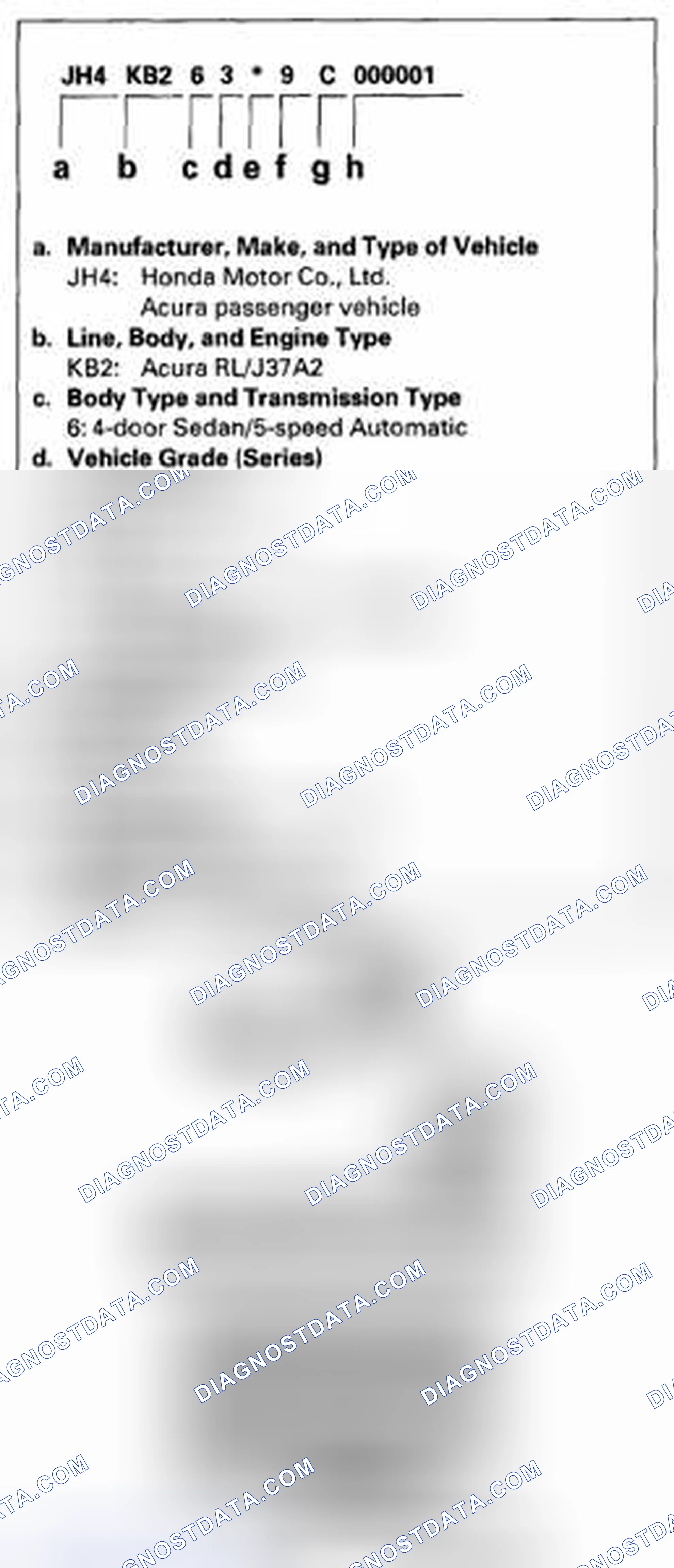 Scheme 1: Identifying Vehicle Identification Number