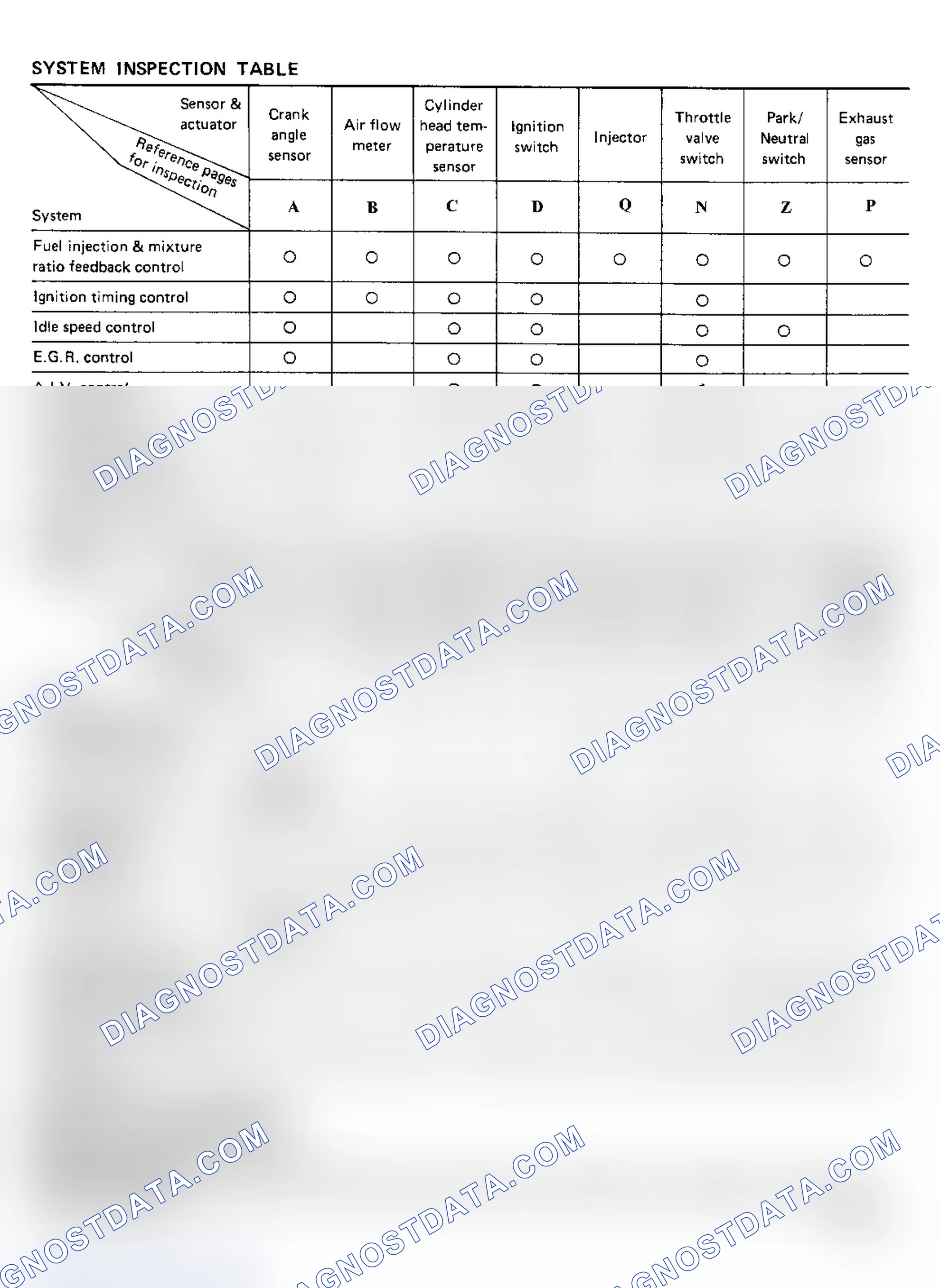 Scheme 48: Diagnostic Table 1, Maxima, 200SX SE & 300ZX