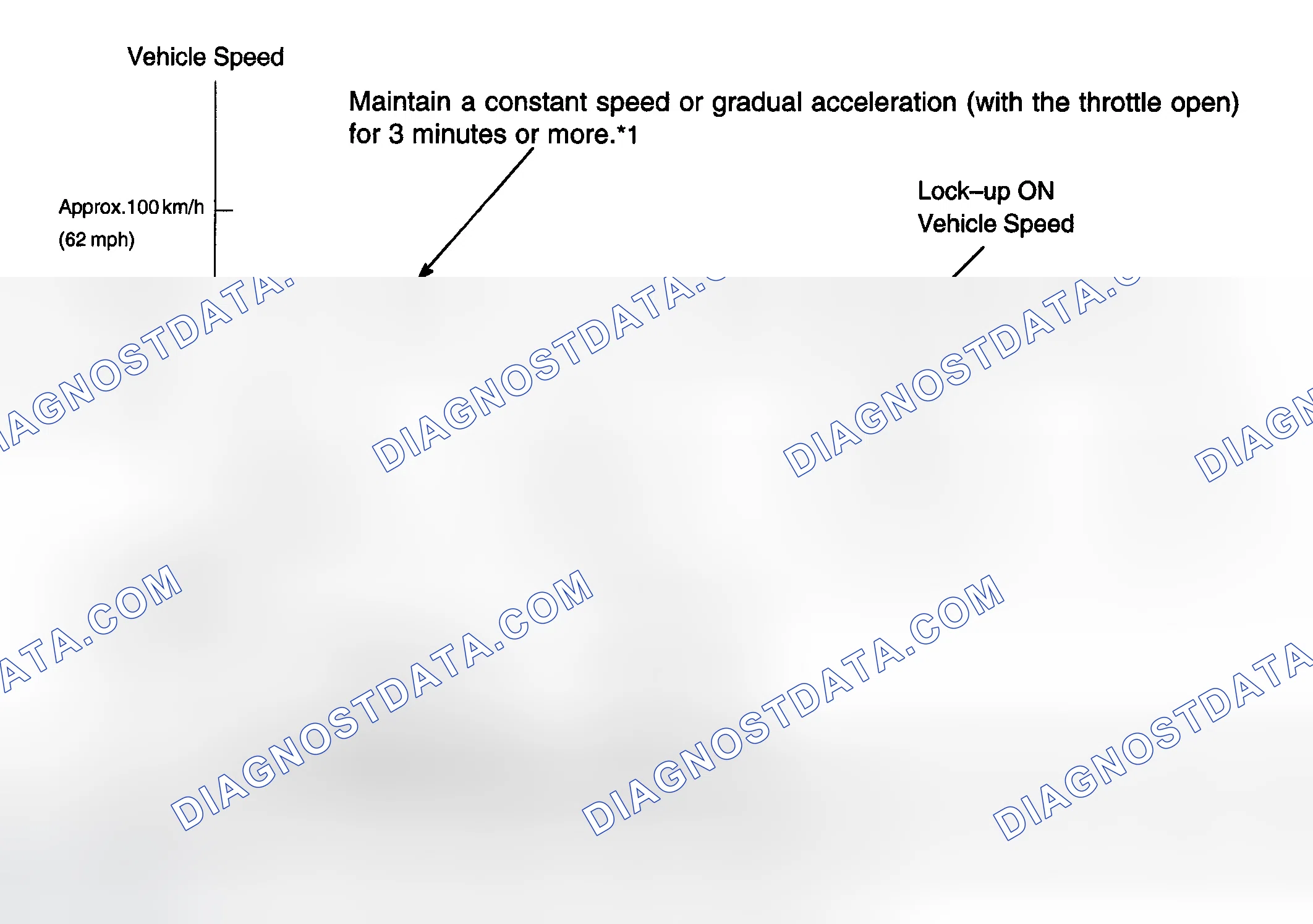Scheme 115: MONITOR DRIVE PATTERN