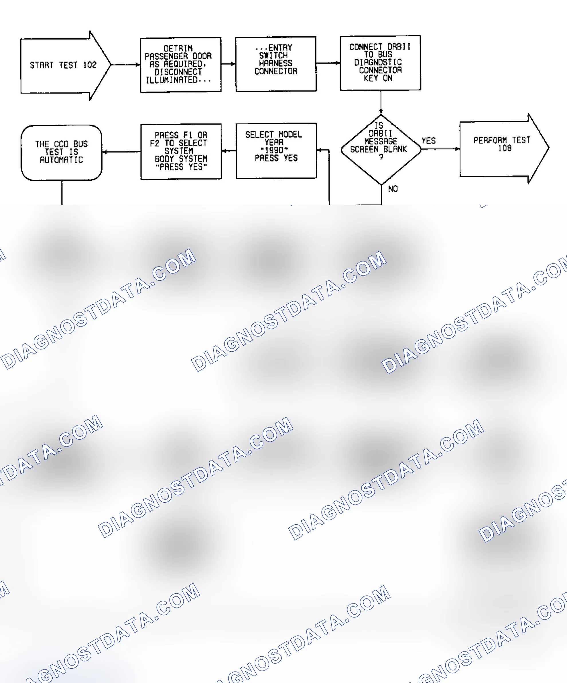 Scheme 663: Test 102: Flow Chart