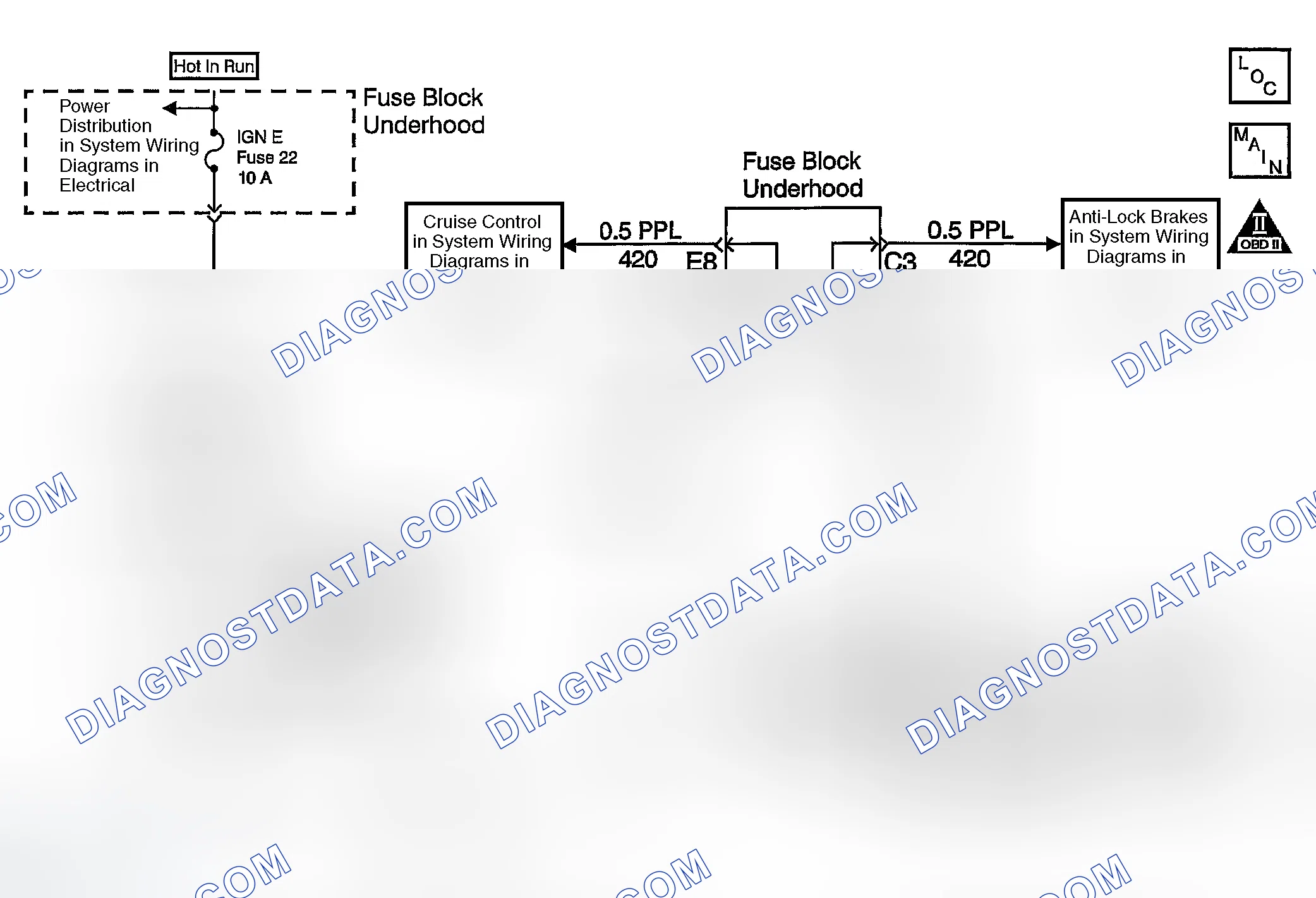 Scheme 679: DTC P0724: Closed TCC Brake Switch During Decelerations