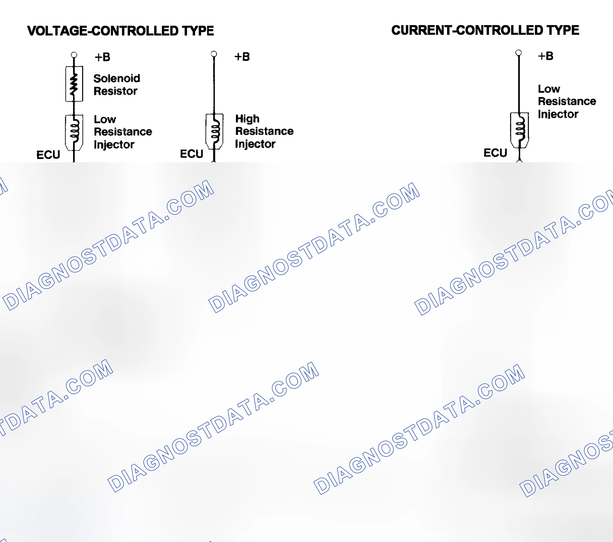 Scheme 4: Injector Driver Types - Current and Voltage