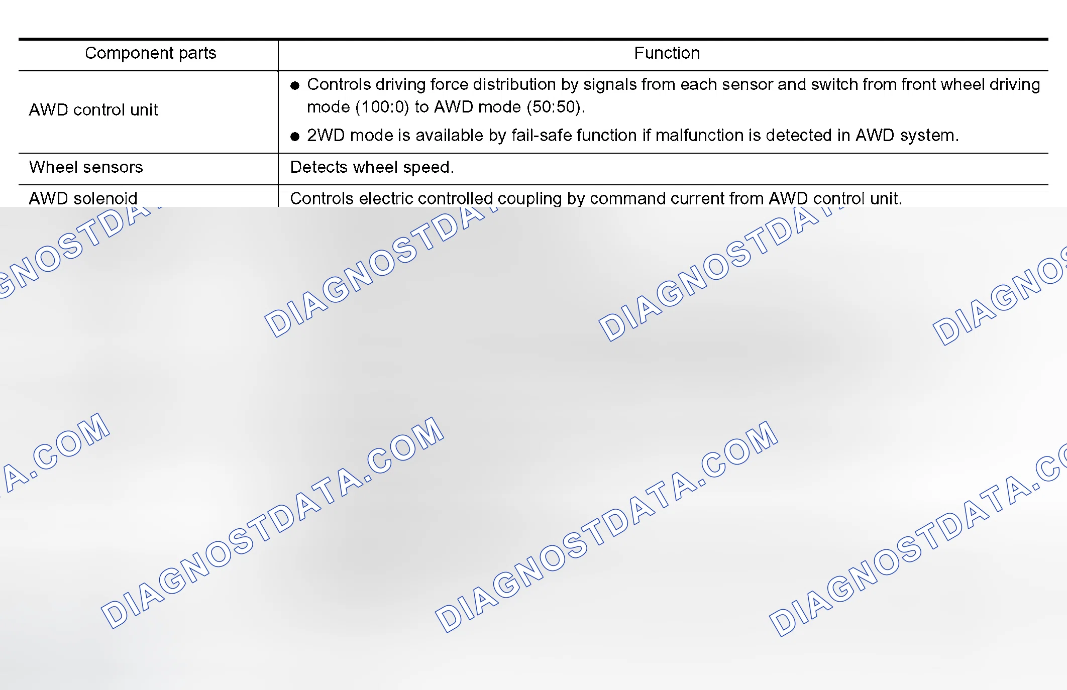 Scheme 116: COMPONENTS FUNCTION DESCRIPTION